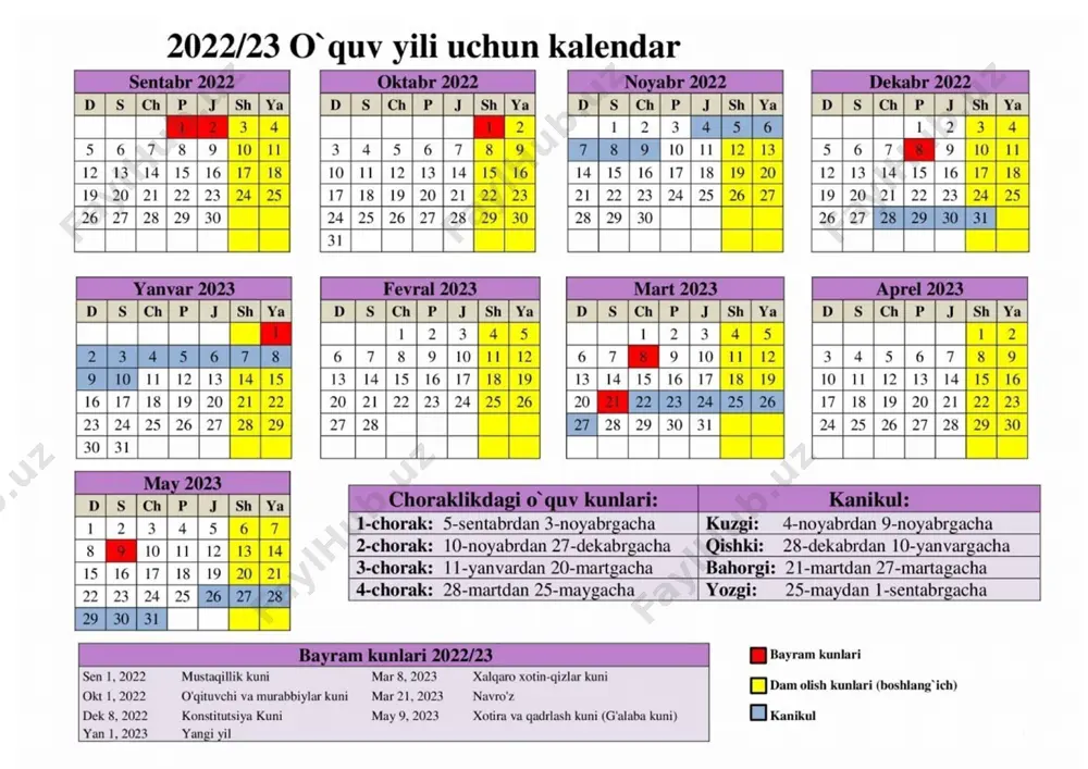 atlarga ega bo‘lish, oiladagi o‘z o‘rnini hamda vazifalarini anglay olish; maktab binosi, sinfdagi jihozlar, mebellarni asrab-avaylash; farzandlik va o‘quvchilik burchini bilish, unga amal qilish; sinfdagi jihozlar, o‘quv qurollarini asrab-avaylash. a1+ maktabdagi va maktabdan tashqari tadbirlarda ishtirok etish; o‘zining yoshiga nisbatan qanday huquqlari borligini bilish; maktabda, oilada, turar joyida bo‘layotgan jarayonlarda (turli tadbirlar, shanbalik va h.k.) ishtirok etish. a2 sog‘lom e’tiqod va dunyoqarash tushunchalarini bilish; jamiyatda bo‘layotgan voqea-hodisalarga befarq bo‘lmaslik, vatan oldidagi mas’uliyatni his qilish; kasblarning mohiyatini tushunish va ongli ravishda tanlash, mehnat hamda fuqarolik munosabatlarida muomala, iqtisodiy, ekologik, huquqiy madaniyatga rioya qilish. a2+ jamiyatda bo‘layotgan voqea-hodisalarga befarq bo‘lmaslik, o‘z munosabatini bildirish; inson va fuqarolarning huquqlari, erkinliklari va burchlarini bilish va unga amal qilish. milliy va umummadaniy kompetensiya: a1 orasta kiyinish va doimo shunga amal qilish; do‘stlariga, yaqinlari va atrofdagilarga mehribon bo‘lish, yurish-turishda kattalardan o‘rnak olish, o‘z uyi, maktabi, mahallasini qadrlash; ozodalikka rioya qilish, o‘quvchining odob-axloq qoidalari tushunchasiga ega bo‘lish; san’at …