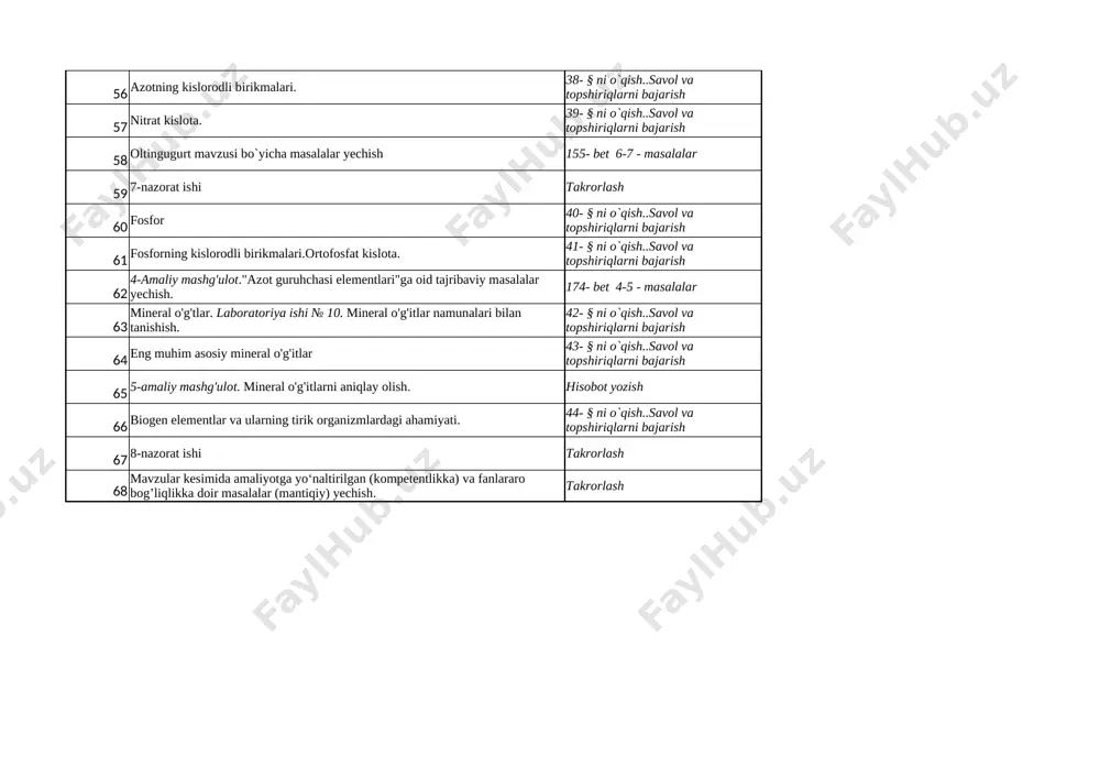 ish 62 4-amaliy mashg'ulot."azot guruhchasi elementlari"ga oid tajribaviy masalalar yechish. 174- bet 4-5 - masalalar 63 mineral o'g'tlar. laboratoriya ishi № 10. mineral o'g'itlar namunalari bilan tanishish. 42- § ni o`qish..savol va topshiriqlarni bajarish 64 eng muhim asosiy mineral o'g'itlar 43- § ni o`qish..savol va topshiriqlarni bajarish 65 5-amaliy mashg'ulot. mineral o'g'itlarni aniqlay olish. hisobot yozish 66 biogen elementlar va ularning tirik organizmlardagi ahamiyati. 44- § ni o`qish..savol va topshiriqlarni bajarish 67 8-nazorat ishi takrorlash 68 mavzular kesimida amaliyotga yo‘naltirilgan (kompetentlikka) va fanlararo bog’liqlikka doir masalalar (mantiqiy) yechish. takrorlash