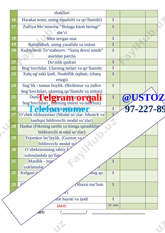 sning turi:yangi bilim va tushunchalarni shakllantiruvchi darsning jihozi: darslik,tarqatmalar, rasmlar, multimediya,… darsning borishi: i.tashkiliy qism. salomlashish, davomatni aniqlash,o`quvchilarni darsga tayyorlash. “kun yangiligi” rukni asosida suhbat ii.o`tilganlarni mustahkamlash. uyga berilgan vazifani so`rash,tekshirish va baholash , o`quvchilar bilan o`tilgan mavzular yuzasidan savol-javob va suhbat o`tkazish. № darstaqsimoti daqiqa [image: ] 1 darsni tashkil qilish jarayoni 2 daqiqa 2 o’tilgan va uyga berilgan mavzuni so’rash, takrorlash jarayoni 10 daqiqa 3 yangi mavzu 20 daqiqa 4 yangi mavzuni mustahkamlash, amaliy va mustaqil ishlar bajarish jarayoni 8 daqiqa 5 darsga yakun yasash, baholash metodlari 3 daqiqa 6 uygavazifaberish 2 daqiqa jami: 45 daqiqa [image: ] iii.yangi mavzu bayoni.[image: ] tayanch so‘z birikmalari: mustaqillik bayrami, mustaqillik may- doni, ezgulik arkasi, ozodlik timsollari, katta globus, yer shari, o'zbekiston xaritasi, „baxtiyor ona“ monumenti. 1-mashq. matnni o‘qing. ajratib ko‘rsatilgan birikmalarni ko‘chirib yozing. mustaqillik maydoni o‘zbekiston - bizning vatanimiz. 1991-yil 31-avgustda o’z- bekiston respublikasi o‘z mustaqilligini e’lon qildi. shundan beri …