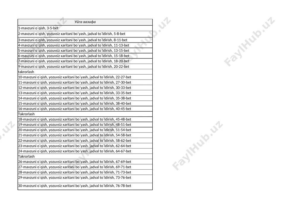 -161-bet 63 quyi amudaryo iqtisodiy rayoni 63-mavzuni o`qish, yozuvsiz xaritani bo`yash, jadval to`ldirish, 161-163-bet 64 xorazm viloyati 64-mavzuni o`qish, yozuvsiz xaritani bo`yash, jadval to`ldirish, 163-165-bet 65 qoraqalpog‘iston respublikasi 65-mavzuni o`qish, yozuvsiz xaritani bo`yash, jadval to`ldirish, 165-169-bet 66 amaliy mashg‘ulot 66-mavzuni o`qish, yozuvsiz xaritani bo`yash, jadval to`ldirish, 169-170-bet 67 nazorat ish - 8 takrorlash 68 umumlashtiruvchi dars takrorlash