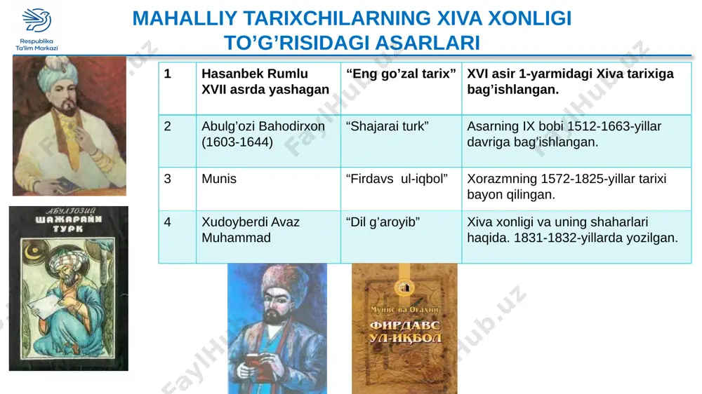 xiva xonligi tarixi bo'yicha manba'lar - Page 4