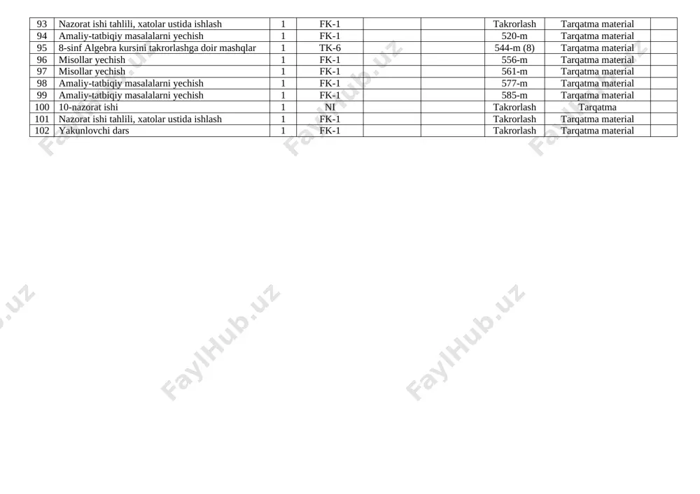 iy-tatbiqiy masalalarni yechish 1 fk-1 520-m tarqatma material 95 8-sinf algebra kursini takrorlashga doir mashqlar 1 tk-6 544-m (8) tarqatma material 96 misollar yechish 1 fk-1 556-m tarqatma material 97 misollar yechish 1 fk-1 561-m tarqatma material 98 amaliy-tatbiqiy masalalarni yechish 1 fk-1 577-m tarqatma material 99 amaliy-tatbiqiy masalalarni yechish 1 fk-1 585-m tarqatma material 100 10-nazorat ishi 1 ni takrorlash tarqatma 101 nazorat ishi tahlili, xatolar ustida ishlash 1 fk-1 takrorlash tarqatma material 102 yakunlovchi dars 1 fk-1 takrorlash [bookmark: _goback]tarqatma material