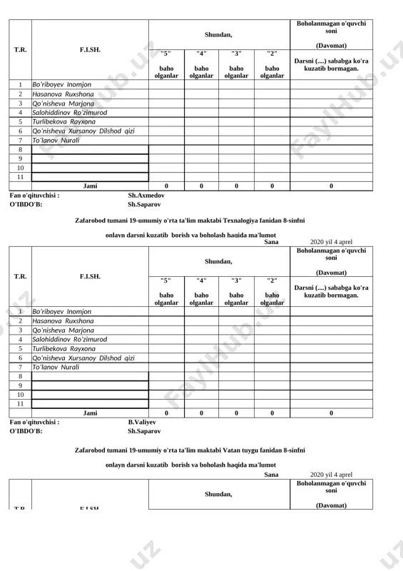 o olganlar "2" baho olganlar darsni (....) sababga ko'ra kuzatib bormagan. 1 bo’riboyev inomjon 1 2 hasanova ruxshona 1 3 qo’nisheva marjona 1 4 salohiddinov ro’zimurod 1 5 turlibekova rayxona 1 6 qo’nisheva xursanoy dilshod qizi 1 7 to’lanov nurali 1 8 9 10 11 jami 2 2 3 0 0 fan o'qituvchisi : sh.saparov o'ibdo'b: sh.saparov zafarobod tumani 19-umumiy o'rta ta'lim maktabi informatika fanidan 8-sinfni onlayn darsni kuzatib borish va boholash haqida ma'lumot sana 2020 yil 4 aprel t.r. f.i.sh. shundan, boholanmagan o'quvchi soni (davomat) "5" baho olganlar "4" baho olganlar "3" baho olganlar "2" baho olganlar darsni (....) sababga ko'ra kuzatib bormagan. 1 bo’riboyev inomjon 1 2 hasanova ruxshona 1 3 qo’nisheva marjona 1 4 salohiddinov ro’zimurod 1 5 turlibekova rayxona 1 6 qo’nisheva xursanoy dilshod qizi 1 7 to’lanov nurali 1 8 9 10 11 jami 2 2 3 0 0 fan o'qituvchisi : sh.saparov o'ibdo'b: sh.saparov …