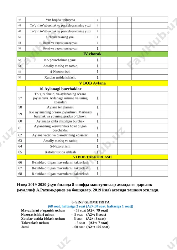 62 aylana vatari va diametrining xossalari 1 63 amaliy mashq va tatbiq 1 64 5-nazorat ishi 1 65 xatolar ustida ishlash 1 vi bob takrorlash 66 8-sinfda o’tilgan mavzularni takrorlash 1 67 8-sinfda o’tilgan mavzularni takrorlash 1 68 8-sinfda o’tilgan mavzularni takrorlash 1 izoh: 2019-2020 o'quv yilida 8-sinfda mashg'ulotlar amaldagi darslik (muallif a.raximqoriev va boshqalar. 2019 yil) asosida tashkil etiladi. 8- sinf geometriya (68 soat, haftasiga 2 soat (a2+:34 soat, haftasiga 1 soat)) mavzularni o‘rganish uchun - 53 soat (a2+: 79 soat) nazorat ishlari uchun - 5 soat (a2+: 8 soat) xatolar ustida ishlash uchun - 5 soat (a2+: 8 soat) takrorlash uchun - 5 soat (a2+: 7 soat) jami - 68 soat (a2+: 102 soat) sinf: viii 1 - dars sana: fan: geometriya. mavzu: 7 - sinfda o`tilganlarni takrorlash. darsning maqsadi: a) ta’limiy maqsad: o`quvchilarda 7- sinfda o`tilganlar mavzular haqidagi bilimlarni shakllantirish, ularga 6-7- sinfda o`tilganlar mavzular ustida misollar …
