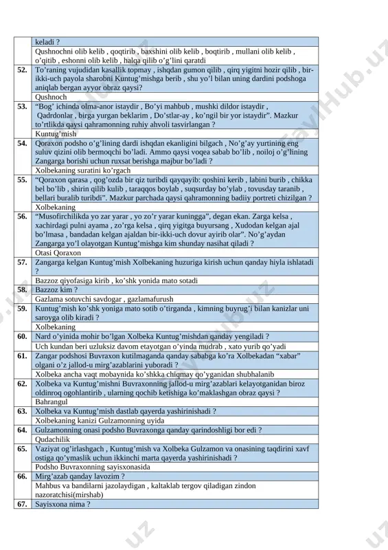 aytishar edi ? ularning sut emishgan aka-singil ekanini bilishmas edi 36. shahar podshosi buvraxon xolbekani qayerda ko’rib , oshiq bo’lib qolgan edi ? bir kuni xolbeka qirq zinali ko’shkning ustiga chiqib , olamni tomosha qilib o’tirganda 37. “…olti oy zindonda boqdiraman , suyagini toshga chaqdiraman , terisini tiriklay suyaman , ichiga somon tiqdiraman , ikki ko’zini o’yaman , tepasiga moyni quyaman”. shahri zangar podshosi buvraxon o’z jarchilari orqali qanday “ayb” qilgan kishilarga nisbatan shunday jazo qo’llashini uqtirmoqda ? har kim xolbekaga xaridor bo’lish u yoqda tursin , uning nomini tilga olsa 38. podsho buvraxonning yuqoridagi chorasi qanday natijasini berdi ? hech qanday natija bermadi . oradan to’r-besh yil o’tsa-da , xolbeka podshoga buysunmadi , qirqin qizi bilan , necha turli nozi bilan davrini surib o’tira berdi 39. xolbeka va kuntug’mishning tush ko’rishi , ularning ruhi bir-biri bilan uchrashishi , xolbekaning to’y qilib kuntug’mishga topshirilishi , ikkalasi bir-birining yurti , nasl-nasabi …