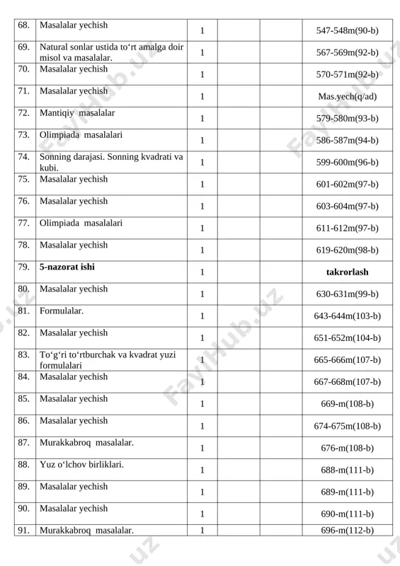 9-nazorat ishi 1 takrorlash 134. tarixiy ma'lumotlar. masalalar yechish. 1 tar.ma’l.(161-b) 135. boshqotirmalar 1 1040-1041m(160-b) 136. o‘nli kasrlarning yozilishi va o‘qilishi. 1 1053-1054m(164-b) 137. masalalar yechish 1 1055-1056m(164-b) 138. o‘nli kasrlarni taqqoslash. 1 1067-1070m(167-b) 139. masalalar yechish 1 1071-1073m(167-b) 140. noan'anaviy masalalar. 1 1078-1080m(168-b) 141. mantiqiy masalalar. 1 1087-1088m(168-b) 142. o‘nli kasrlarni qo‘shish va ayirish.. 1 1107-1108m(172-b) 143. masalalar yechish 1 1109-1110m(172-b) 144. masalalar yechish 1 1111-1112m(173-b) 145. masalalar yechish 1 1113-1114m(173-b) 146. 10-nazorat ishi 1 takrorlash 147. masalalar yechish 1 1121-1122m(174-b) 148. noan'anaviy masalalar. 1 1129-1131m(174-b) 149. masalalar yechish 1 mas.yech.(q/ad) 150. sonning taqribiy qiymati. 1 1137-1139m(176-b) 151. mantiqiy masalalar. 1 1145-1146m(177-b) 152. sonlarni yaxlitlash. 1 1158-1160m(178-b) 153. masalalar yechish 1 1161-1162m(179-b) 154. mantiqiy masalalar. 1 1172-1175m(180-b) 155. noan'anaviy masalalar. 1 1181-1182m(180-b) 156. o‘nli kasrni natural songa ko‘paytirish 1 1217-1219m(187-b) 157. masalalar yechish 1 1220-1223m(187-b) 158. masalalar yechish 1 1223-1224m(187-b) 159. masalalar yechish 1 1231-1232m(188-b) 160. 11-nazorat ishi 1 …