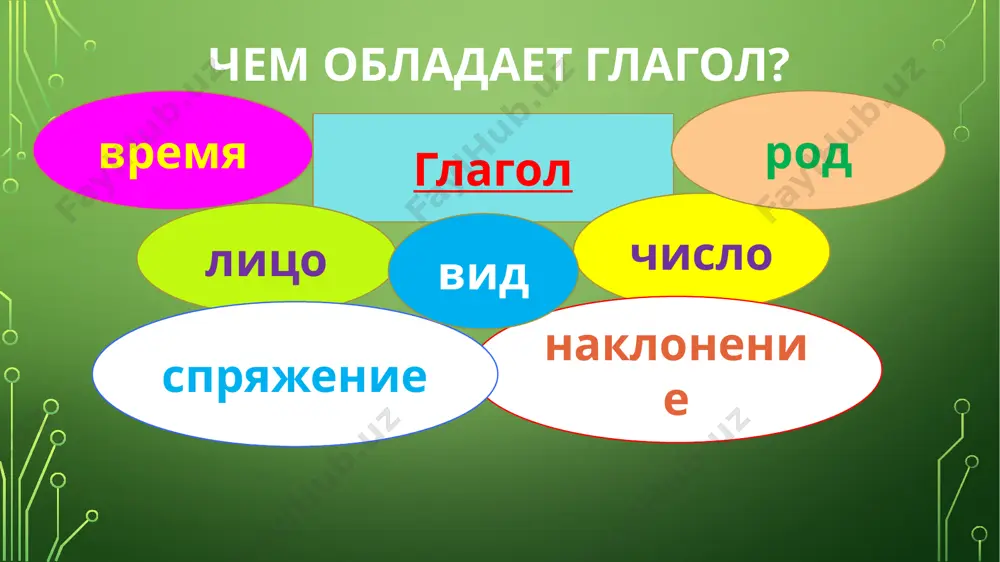 urok_russkogo_yazika_6_klass_uzb_glagol_bozorovoy_sayyori_jamoliddinovni - Page 4