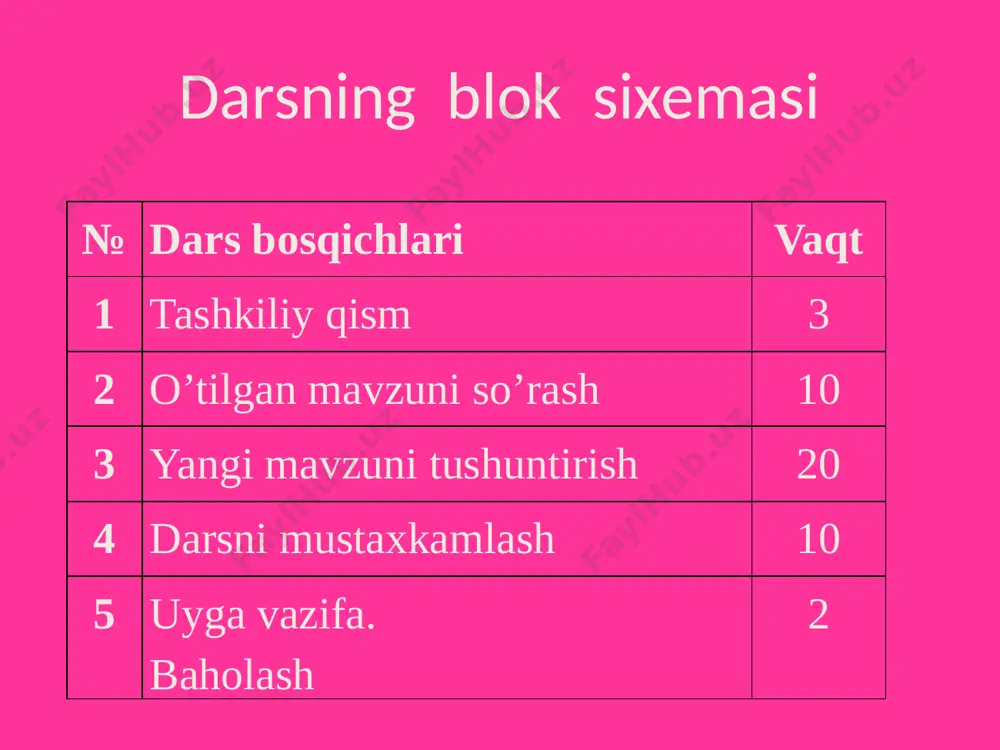 yorug‘likning tabiiy va sun‘iy manbalari.6-sinf - Page 4