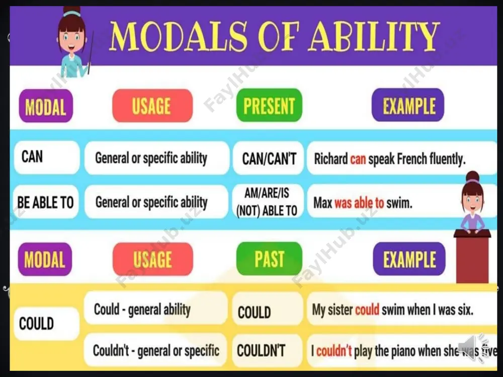 42 maktab negmatova barnoxon the_modal_verbs - Page 4