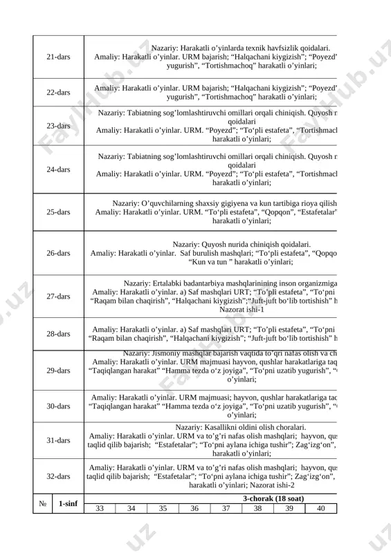 qiqlangan harakat”; “juft-juft bo‘lib tortishish”; “quvlashmachoq”; “to‘pni uzatib yugurish”,, 1 № 1-sinf 2-chorak (14 soat) 19 20 21 22 23 24 25 26 27 28 29 30 31 32 1. nazariy bilimlar dars jarayonida 2. gimnastika 3. yengil atletika n 4. harakatli o’yinlar + + + + + + + + + + + + + + n dars mavzu va vazifalar soat 19-dars nazariy:. sport zalida turish va yurish qoidalari amaliy: harakatli o’yinlar. buyumsiz urm bajarish; “hamma tezda o’z joyiga”, “kim uzoqqa otadi”; “estafetalar”; “uzatdingmi, o‘tir”, harakatli o’yinlari; turgan joydan uzunlikka sakrashni takomillashtirish. 1 20-dars nazariy: o’z-o’zini nazorat qilish qoidalari. sport turlari haqida. amaliy: harakatli o’yinlar. urm bajarish; “halqachani kiygizish”; “kim uzoqqa uloqtiradi”, “o‘rmon, botqoq, dengiz”, harakatli o’yinlari; 1 21-dars nazariy: harakatli o’yinlarda texnik havfsizlik qoidalari. amaliy: harakatli o’yinlar. urm bajarish; “halqachani kiygizish”; “poyezd”; “to‘pni uzatib yugurish”, “tortishmachoq” harakatli o’yinlari; 1 22-dars amaliy: harakatli o’yinlar. urm bajarish; “halqachani kiygizish”; …