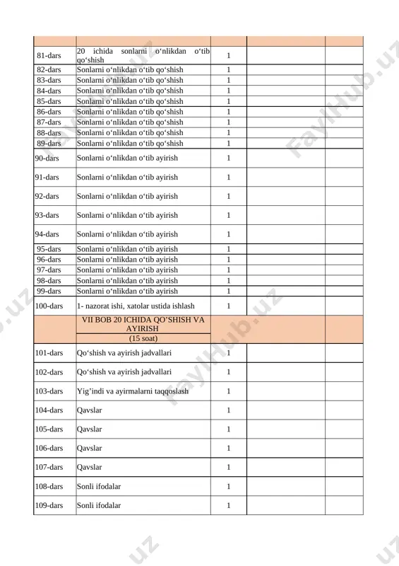 ida qo‘shish va ayirish 1 127-dars 100 ichida qo‘shish va ayirish 1 128-dars 100 ichida qo‘shish va ayirish 1 129-dars 100 ichida qo‘shish va ayirish 1 130-dars 100 ichida qo‘shish va ayirish 1 131-dars 100 ichida qo‘shish va ayirish 1 132-dars 100 ichida qo‘shish va ayirish 1 133-dars 100 ichida qo‘shish va ayirish 1 134-dars 100 ichida qo‘shish va ayirish 1 135-dars 100 ichida qo‘shish va ayirish 1 136-dars 4 - nazorat ishi 1 137-dars xatolar ustida ishlash 1 138-dars tarkibli masalalar 1 139-dars tarkibli masalalar 1 140-dars ikki amalli masalalar 1 141-dars ikki amalli masalalar 1 142-dars sonli ketma-ketliklarni davom ettirish 1 143-dars sonli ketma-ketliklarni davom ettirish 1 144-dars uzunlik oʻlchov birliklari – detsimetr 1 145-dars uzunlik oʻlchov birliklari –metr 1 146-dars uzunlik oʻlchov birliklari – detsimetr, metr 1 147-dars massa o’lchov birligi 1 148-dars sig‘im o‘lchov birligi 1 149-dars 5 - nazorat ishi 1 150-dars xatolar ustida ishlash …