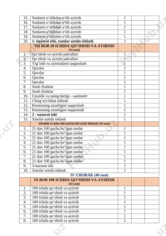r 1 20. uzunlik oʻlchov birliklari –metr 1 21. uzunlik oʻlchov birliklari – detsimetr, metr 1 22. massa o’lchov birligi 1 23. sig‘im o‘lchov birligi 1 24. 5 - nazorat ishi 1 25. xatolar ustida ishlash 1 x bob ma’lumotlar bilan ishlash (10 soat) 1. jadvallar 1 2. jadvallar 1 3. jadvallar 1 4. mantiqiy tushunchalar 1 5. mantiqiy tushunchalar 1 6. sonlar, shakllar va rasmlar ketma-ketligiga doir masalalar 1 7. sonlar, shakllar va rasmlar ketma-ketligiga doir masalalar 1 8. sonlar, shakllar va rasmlar ketma-ketligiga doir masalalar 1 9. 6- nazorat ishi 1 10. xatolar ustida ishlash 1 takrorlash (5 soat) 1. takrorlash 1 2. takrorlash 1 3. takrorlash 1 4. takrorlash 1 5. takrorlash 1 umumiy jami soat 165 tuzuvchi respublika taʼlim markazi matematika fani metodisti x.yusupov