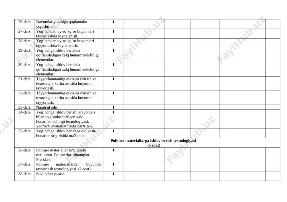 elyator) tayyorlash. 1 64-dars kam quvvatli batareyalardan foydalanib harakatlanadigan o‘yinchoq tayyorlash 1 65-dars elektr asbob-moslamalar dan foydalanishda xavfsizlik. 1 ro‘zg‘orshunoslik asoslari (3 soat) 66-dars mebellarning laklangan va qoplamali yuzalarini saqlash tadbirlari va kichik ta’mirlash ishlari nazorat ishi 1 67-dars eshik va romlarni kichik ta’mirlash. 1 68-dars xizmat ko‘rsatkich sohalariga oid kasb-hunar turlari 1 68 5-sinf (haftasiga 2 soat, jami 68 soat, har bir yo‘nalish uchun ) servis xizmati yo‘nalishi qiz bolalar uchun dars № dars mavzusi soat shakillantiradigan kompetensiyalar sana sana uyga vazifa izoh pazandachilik asoslari (16 soat) umumiy tushunchalar (2 soat) 1-dars pazandachilik o‘quv xonasi. oziq-ovqat mahsulotlarining ozuqaviy qiymatini inson organizmi uchun ahamiyati. 1 2-dars pazandachilik o‘quv xonasidagi jihozlar bilan tanishish 1 asbob-uskunalar, moslamalar va ulardan foydalanish (2 soat) 3-dars sanitariya va gigiyena haqida tushuncha. oshxonada sanitariya-gigiyena talablari. sabzavotlarga birlamchi ishlov berish. 1 4-dars sabzavotlarni saralash, yuvish, to‘g‘rash. to‘g‘rash usullari. (somoncha, kubik, xalqasimon va boshqalar). salat tayyorlash, dasturxonga tortish. …