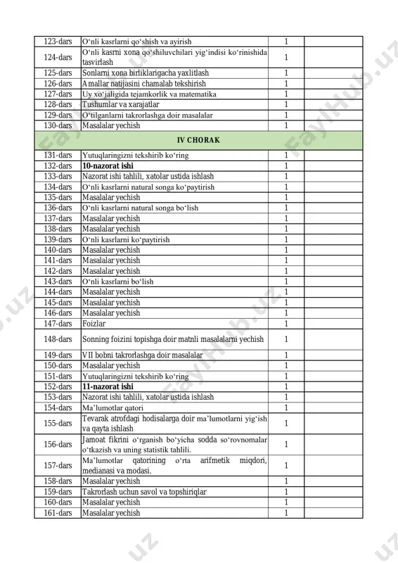 rat ishi 1 153-dars nazorat ishi tahlili, xatolar ustida ishlash 1 154-dars ma’lumotlar qatori 1 155-dars tevarak atrofdagi hodisalarga doir ma’lumotlarni yig‘ish va qayta ishlash 1 156-dars jamoat fikrini o‘rganish bo‘yicha sodda so‘rovnomalar o‘tkazish va uning statistik tahlili. 1 157-dars ma’lumotlar qatorining o‘rta arifmetik miqdori, medianasi va modasi. 1 158-dars masalalar yechish 1 159-dars takrorlash uchun savol va topshiriqlar 1 160-dars masalalar yechish 1 161-dars masalalar yechish 1 iv chorak 162-dars masalalar yechish 1 163-dars masalalar yechish 1 164-dars masalalar yechish 1 165-dars masalalar yechish 1 166-dars loyiha ishi bo‘yicha mashg‘ulot 1 167-dars loyiha ishi bo‘yicha mashg‘ulot 1 168-dars yutuqlaringizni tekshirib ko‘ring 1 169-dars yakuniy nazorat ishi 1 170-dars nazorat ishi tahlili, xatolar ustida ishlash 1