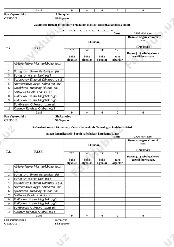 urod o’g’li 5 normurodova aygul xolmo’min qizi 6 qo’nisheva xursanoy dilshod qizi 7 sottiyeva gulola abdulla qizi 8 turlibekov hasan ulug’bek o’g’li 9 turlibekov husan ulug’bek o’g’li 10 bo’riboyeva gulxayyo ilxom qizi 11 xasanov ravshan otabek o’g’li jami 0 0 0 0 0 fan o'qituvchisi : b.valiyev o'ibdo'b: sh.saparov zafarobod tumani 19-umumiy o'rta ta'lim maktabi vatan tuygu fanidan 5-sinfni onlayn darsni kuzatib borish va boholash haqida ma'lumot sana 2020 yil 4 aprel t.r. f.i.sh. shundan, boholanmagan o'quvchi soni (davomat) "5" baho olganlar "4" baho olganlar "3" baho olganlar "2" baho olganlar darsni (....) sababga ko'ra kuzatib bormagan. 1 abdukarimova mushtariybonu jasur qizi 2 boyjigitova elnura rustamjon qizi 3 boyjigitov alisher urol o’g’li 4 bozorboyev elmurod dilmurod o’g’li 5 normurodova aygul xolmo’min qizi 6 qo’nisheva xursanoy dilshod qizi 7 sottiyeva gulola abdulla qizi 8 turlibekov hasan ulug’bek o’g’li 9 turlibekov husan ulug’bek o’g’li 10 bo’riboyeva gulxayyo ilxom qizi 11 xasanov ravshan …