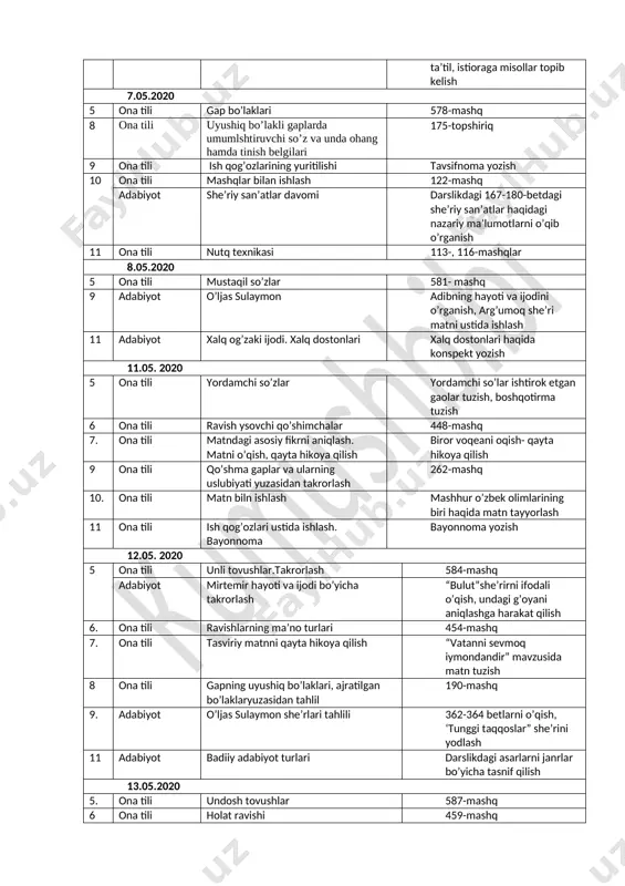’ljas sulaymon adibning hayoti va ijodini o’rganish, arg’umoq she’ri matni ustida ishlash 11 adabiyot xalq og’zaki ijodi. xalq dostonlari xalq dostonlari haqida konspekt yozish 11.05. 2020 5 ona tili yordamchi so’zlar yordamchi so’lar ishtirok etgan gaolar tuzish, boshqotirma tuzish 6 ona tili ravish ysovchi qo’shimchalar 448-mashq 7. ona tili matndagi asosiy fikrni aniqlash. matni o’qish, qayta hikoya qilish biror voqeani oqish- qayta hikoya qilish 9 ona tili qo’shma gaplar va ularning uslubiyati yuzasidan takrorlash 262-mashq 10. ona tili matn biln ishlash mashhur o’zbek olimlarining biri haqida matn tayyorlash 11 ona tili ish qog’ozlari ustida ishlash. bayonnoma bayonnoma yozish 12.05. 2020 5 ona tili unli tovushlar.takrorlash 584-mashq adabiyot mirtemir hayoti va ijodi bo’yicha takrorlash “bulut”she’rirni ifodali o’qish, undagi g’oyani aniqlashga harakat qilish 6. ona tili ravishlarning ma’no turlari 454-mashq 7. ona tili tasviriy matnni qayta hikoya qilish “vatanni sevmoq iymondandir” mavzusida matn tuzish 8 ona tili gapning uyushiq bo’laklari, ajratilgan bo’laklaryuzasidan …