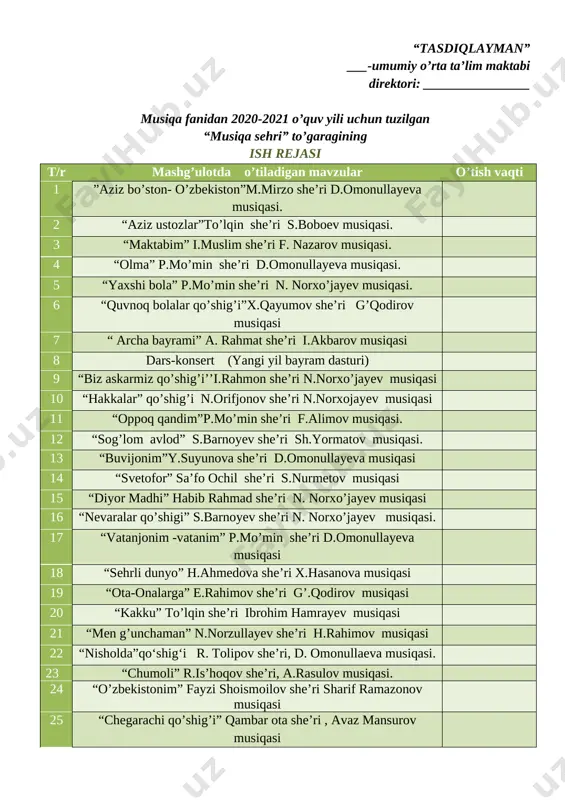otning borishi: ”aziz ustozlar”qo’shig’i to’lqin she’ri s.boboyev musiqasi doim aziz hurmatingiz, unutmaymiz mehnatingiz. jonajonlar,mehribonlar, aziz ustozlar! boshimizni siladingiz, bizga oq yo’l tiladingiz. sizlar bizning baxtimizsiz, dillardagi ahdimizsiz. sizga izzat-sizga hurmat, yosh qalblarda bo’ling har vaqt. [image: aziz ustozlar!] [image: ][image: ] mmibdo’ : ________________ sana:__________________ mashg’ulotning mavzusi : “maktabim” qo’shig’i mashg’ulotning maqsadi: o’quvchilarni musiqaga bo’lgan qiishziqishlarini oshirish, malaka va ko’nikmalarini shakllantirish mashg’ulotning metodi: aralash mashg’ulotning jihozi: -musiqa savodiga doir tasviriy-illustrativ ko’rgazmalar; -fortepiano,cholg’u asboblari; -texnik vositalar. mashg’ulotning borishi: “maktabim” qo’shig’i i.muslim she’ri f.nazarov musiqasi ona kabi mehribon, ilm,fanlarga makon. yayrab o’qiyman har on, qadrdonim maktabim! senda fanlar xilma-xil, ongim o’sar yilma-yil. sevinchlarga to’lar dil, qadrdonim maktabim! men dunyoda bahtiyor hech chekmayman alam-zor vatanim mangu gulzor qadrdonim maktabim [image: maktab o'qituvchilarining hamasi koronavirusga test topshiradi | uzreport.news] [image: ] mmibdo’ : ________________ sana:__________________ mashg’ulotning mavzusi : “olma”qo’shig’i mashg’ulotning maqsadi: o’quvchilarni musiqaga bo’lgan qiishziqishlarini oshirish, malaka va ko’nikmalarini shakllantirish mashg’ulotning metodi: aralash mashg’ulotning …