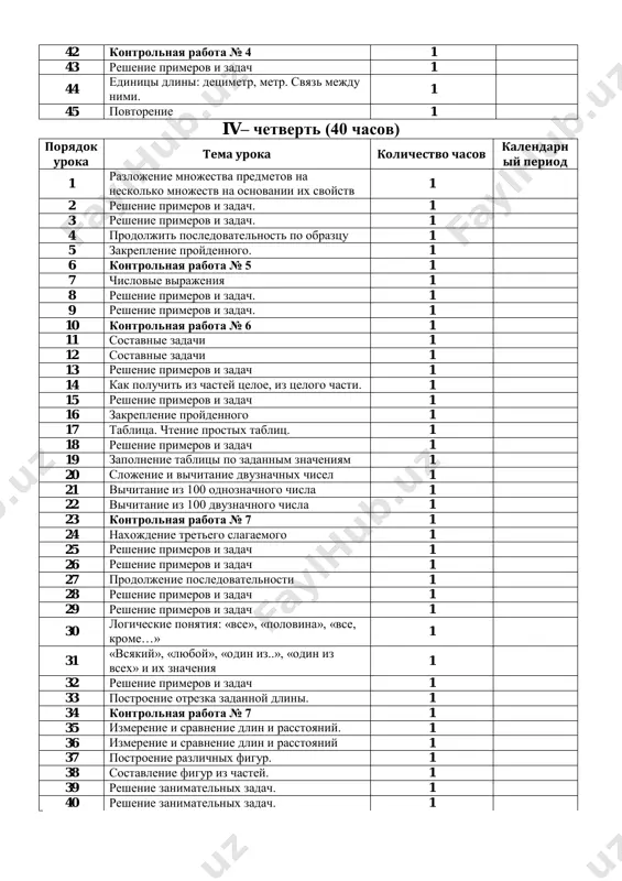 lnosti 1 28 reshenie primerov i zadach 1 29 reshenie primerov i zadach 1 30 logicheskie ponyatiya: «vse», «polovina», «vse, krome…» 1 31 «vsyakiy», «lyuboy», «odin iz..», «odin iz vsex» i ix znacheniya 1 32 reshenie primerov i zadach 1 33 postroenie otrezka zadannoy dlini. 1 34 kontrolnaya rabota № 7 1 35 izmerenie i sravnenie dlin i rasstoyaniy. 1 36 izmerenie i sravnenie dlin i rasstoyaniy 1 37 postroenie razlichnix figur. 1 38 sostavlenie figur iz chastey. 1 39 reshenie zanimatelnix zadach. 1 40 reshenie zanimatelnix zadach. 1 matematika 2 klass i - chetvert poryadok uroka tema uroka kolichestvo chasov kalendarn iy period 1 prostie primeri dlya naxojdeniya summi i raznosti 1 2 reshenie primerov vida 67+3, 38-30. 1 3 chisla s odinakovimi znacheniyami 1 4 reshenie primerov tipa 57+32, 57-32. 1 5 reshenie primerov vida 96-44. 1 6 proverka slojeniya. 1 7 proverka raznosti. reshenie primerov i zadach …