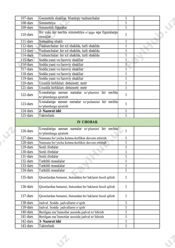 dars namuna bo‘yicha ketma-ketlikni davom ettirish 1 128-dars namuna bo‘yicha ketma-ketlikni davom ettirish 1 129-dars sonli ifodalar 1 130-dars sonli ifodalar 1 131-dars sonli ifodalar 1 132-dars tarkibli masalalar 1 133-dars tarkibli masalalar 1 134-dars tarkibli masalalar 1 135-dars qismlardan butunni, butundan bo‘laklarni hosil qilish 1 136-dars qismlardan butunni, butundan bo‘laklarni hosil qilish 1 137-dars qismlardan butunni, butundan bo‘laklarni hosil qilish 1 138-dars jadval. sodda jadvallarni o‘qish 1 139-dars jadval. sodda jadvallarni o‘qish 1 140-dars berilgan ma’lumotlar asosida jadval to‘ldirish 1 141-dars berilgan ma’lumotlar asosida jadval to‘ldirish 1 142-dars 3- nazorat ishi 1 143-dars takrorlash 1 iv chorak 144-dars 100 sonidan 1 xonali sonni ayirish 1 145-dars 100 sonidan ikki xonali sonni ayirish 1 146-dars uchinchi qo‘shiluvchini topish 1 147-dars uchinchi qo‘shiluvchini topish 1 148-dars uchinchi qo‘shiluvchini topish 1 149-dars ketma-ketlikni davom ettirish 1 150-dars ketma-ketlikni davom ettirish 1 151-dars ketma-ketlikni davom ettirish 1 152-dars mantiqiy tushunchalar: “barchasi”, “ayrimlari”, “…dan …