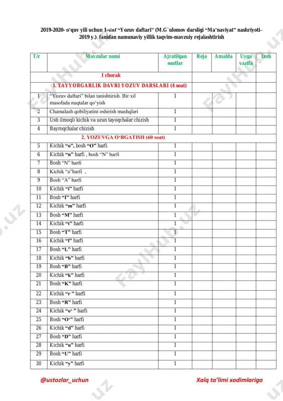o„qish № 6 (20 daqiqa) 1 25 nazorat ishi tahlili ko„klam–yashnaydi olam (8 soat) 26 bahor kelgach. tursunboy adashboyev 1 27 bahor . sharofat ashurova 1 @ustozlar_uchun xalq ta’limi xodimlariga 28 ona allasi (rivoyat) . sinfdan tashqari o„qish № 7 (20 daqiqa) 1 29 sakkizinchi mart. zikrilla ne‟mat 1 30 bahor keldi. vafo fayzulloh . 1 31 navro„z bayrami 1 32 navro„z rauf tolib. sinfdan tashqari o„qish № 8 (20 daqiqa) 1 33 bo„lim yuzasidan takrorlash 1 kitob–bizning do„stimiz. (6 soat) 34 kitobni asrang. 1 35 kitobim, jon kitobim. dilshod rajab 1 36 o„quv va bilim haqida 1 37 kompyuter 1 38 kitobga mehr. mirkarim osim 1 39 bo„lim yuzasidan takrorlash 1 40 nazorat ishi №2 . notanish matnni o„qish sinfdan tashqari o„qish № 4 1 4-chorak-32 soat xalq o'giti baxt kaliti (13soat) 41 sher va sichqon 1 42 maymun va duradgor (masal) 1 43 shamol va quyosh. (ezop) 1 …