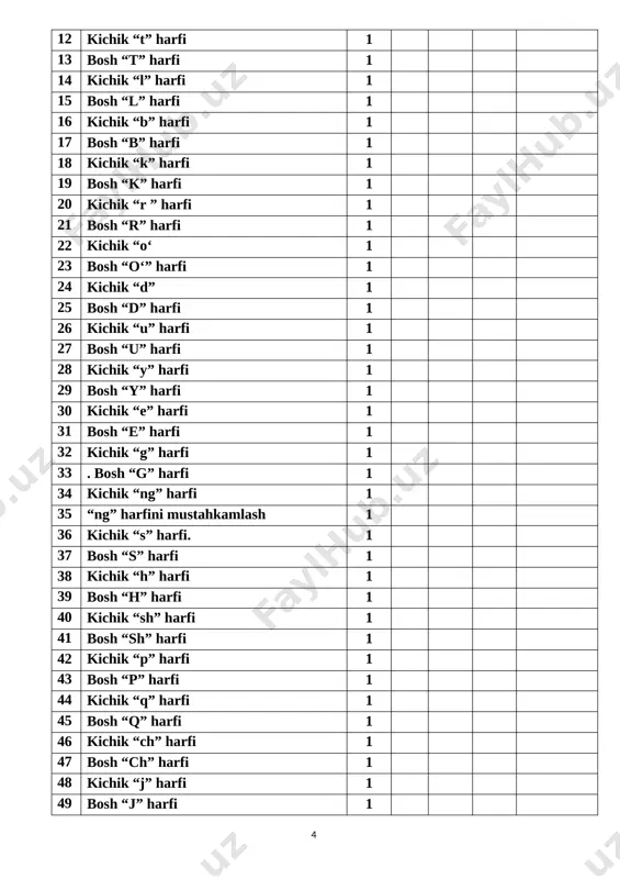 sinfdan tashqari o`qish -20 min. 1 35-bet fk2,tk5,tk3, tk4 26 bahor 1 36-bet tk5. fk2 27 ona allasi. rivoyat. 1 38-bet fk2,tk5,tk2 28 sakkizinchi mart. sinfdan tashqari o`qish - 20 min. 1 38-39-bet 29 bahor keldi. 1 40-bet fk2,tk5,tk2 30 navro‘z bayrami. sinfdan tashqari o`qish - 20 min. 1 41-42-bet fk2,tk5,tk2, tk4 31 navro‘z. rauf tolib 1 43-betlar fk2,tk6, tk4 32 bo‘lim yuzasidan takrorlash 1 44-45-bet fk2,tk4, tk1 kitob bizning do`stimiz (9 soat) 33 kitobni asrang. 1 + 46-bet fk2,tk5,tk2, tk4 34 kitobim, jon kitobim. sinfdan tashqari o`qish - 20 min. 1 47-bet 35 o`quv va bilim haqida 1 48-bet fk2,tk5,tk2 36 37 nazorat ishi nazorat ishi tahlili 1 1 takrorlash takrorlash 38 savol va topshiriqlar 1 49-bet iv chorak 39 kompyuter iqtisod alifbosi 3-dars:hohish va istak 1 + 50-bet fk2,tk5,tk2, tk4 40 kitobga mehr. sinfdan tashqari o`qish - 20 min. 1 + 51-bet fk2,tk5,tk3 41 bo‘lim yuzasidan takrorlash. 1 …