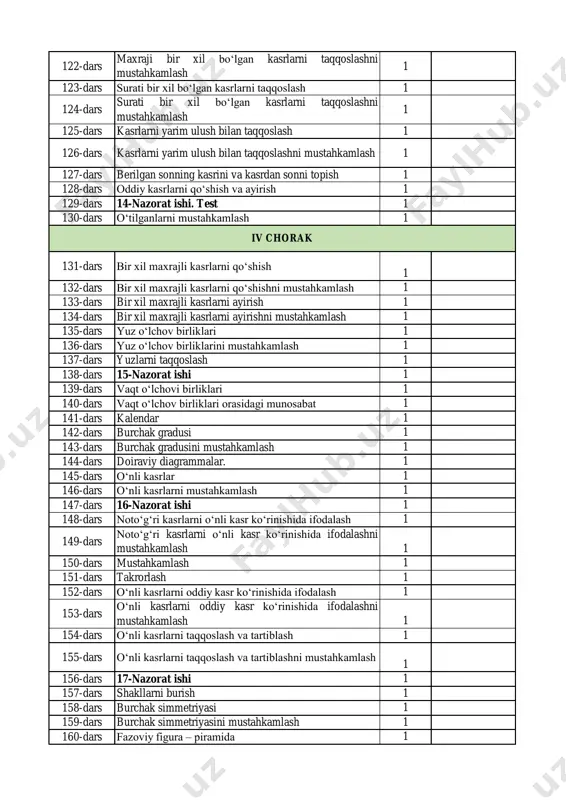 hni mustahkamlash 1 133-dars bir xil maxrajli kasrlarni ayirish 1 134-dars bir xil maxrajli kasrlarni ayirishni mustahkamlash 1 135-dars yuz o‘lchov birliklari 1 136-dars yuz o‘lchov birliklarini mustahkamlash 1 137-dars yuzlarni taqqoslash 1 138-dars 15-nazorat ishi 1 139-dars vaqt o‘lchovi birliklari 1 140-dars vaqt o‘lchov birliklari orasidagi munosabat 1 141-dars kalendar 1 142-dars burchak gradusi 1 143-dars burchak gradusini mustahkamlash 1 144-dars doiraviy diagrammalar. 1 145-dars o‘nli kasrlar 1 146-dars o‘nli kasrlarni mustahkamlash 1 147-dars 16-nazorat ishi 1 148-dars noto‘g‘ri kasrlarni o‘nli kasr ko‘rinishida ifodalash 1 149-dars noto‘g‘ri kasrlarni o‘nli kasr ko‘rinishida ifodalashni mustahkamlash 1 150-dars mustahkamlash 1 151-dars takrorlash 1 152-dars o‘nli kasrlarni oddiy kasr ko‘rinishida ifodalash 1 153-dars o‘nli kasrlarni oddiy kasr ko‘rinishida ifodalashni mustahkamlash 1 154-dars o‘nli kasrlarni taqqoslash va tartiblash 1 155-dars o‘nli kasrlarni taqqoslash va tartiblashni mustahkamlash 1 156-dars 17-nazorat ishi 1 157-dars shakllarni burish 1 158-dars burchak simmetriyasi 1 159-dars burchak simmetriyasini mustahkamlash 1 …
