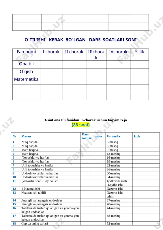 vzu, №12-13 33 ikki xonali sonni ikki xonali songa ko‘paytirish 1 30-mavzu, №10-11 34 ko‘p xonali sonni ikki xonali songa ko‘paytirish 1 31-mavzu, №10-11 35 ko‘p xonali sonni ikki xonali songa ko‘paytirish 1 32-mavzu, №10-11 36 yaxlit sonlarni ko‘paytirish 1 33-mavzu, №12-13 37 o‘rtasida nol bo‘lgan sonlarni ko‘paytirish 1 34-mavzu, №11-12 38 masalalar yechish 1 35-mavzu, №11-12 39 masalalar yechish 1 36-mavzu, №9-10 40 narx, miqdor va qiymat 1 37-mavzu, №10-11 41 masalalar yechish 1 38-mavzu, №11-12 42 soatlar, minutlar, sekundlar 1 39-mavzu, №13-14 43 2-nazorat ishi 1 takrorlash 44 xatolar ustida ishlash 1 shaxsiy vazifa 45 loyiha 1 shaxsiy vazifa umumiy o‘rta ta’lim maktablarida tabiiy (science) fanidan mavzuiy taqvim reja (3-sinf) darslar tartibi mavzu nomi soat taqvimiy muddat izoh i chorak 1-dars yozni eslab 1 2-dars jonli va jonsiz tabiat 1 3-dars hayvonlar olamining xilma-xilligi 1 4-dars hasharotlar 1 5-dars baliqlar 1 6-dars “ham quruqlikda, ham suvda yashovchilar hamda …