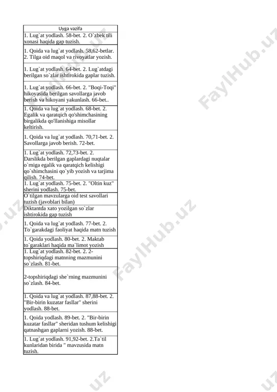 ng qo‘llanishi 1.lug`at yodlash. 148-bet. 2. maza-ta`m bildiruvchi sifatlar ishtirokida gap tuzish. 27 xalq og‘zaki ijodi. “sumalak” rivoyati 1.lug`at yodlash. 150,151-bet. 2. "bahor hadyasi" she`rini yodlash. 150-bet. 28 6-nazorat ishi: test topshiriqlari o`tilgan mavzularni takrorlash 29 nazorat ishi tahlili o`tilgan mavzularga oid savol-javob kartochkalari tayyorlash 30 takrorlash bahor haqida she`r yodlash list4 t/r mavzu uyga vazifa 1 kitoblar olamiga sayyohat 1.lug`at va qoidani yodlash. 152,153-bet. 2.hajm-o`lchovni bildiruvchi so`zlar ishtirokida gaplar tuzish. 2 hajm-o‘lchovni bildiruvchi sifatlarning qo‘llanishi 1.lug`at va qoidani yodlash. 156,158-bet. 2.yoqtirgan shoir yoki yozuvci haqida hajm-o`lchovni bildiruvchi so`zlar ishtirok etgan holda og`zaki matn tuzish. 3 birinchi mo`jiza 1.lug`at yodlash. 160,161-bet. 2."kitobdan yaxshi do`st yo`q" mavzusida esse yozish. 4 kitobsevar "kitobsevar" she`ri bo`yicha savollar tuzib, javoblar yozish. 163-bet. 5 i.a.krilov. “ninachi va chumoli” masala 1.lug`at yodlash. 166-bet. 2."ninachi va chumoli" masalini ifodali o`qish. 6 odobli bo‘l 1.lug`at va qodani yodlash. 167,168-bet. 2.3-topshiriqda berilgan so`zlar yordamida gaplar tuzish. 169-bet. 7 odobli …