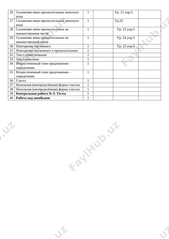 s glagolami 1 3 otritsatelnie chastitsi ne i ni s glagolami 1 4 otritsatelnie chastitsi ne i ni s glagolami 1 5 odnorodnie chleni predlojeniya 1 6 odnorodnie vtorostepennie chleni predlojeniya 1 7 odnorodnie vtorostepennie chleni predlojeniya 1 8 odnorodnie vtorostepennie chleni predlojeniya 1 9 kontrolnaya rabota № 10. diktant 1 10 rabota nad oshibkami 1 11 vremya glagola 1 12 opredelenie vremeni glagolov 1 13 opredelenie vremeni glagolov 1 14 opredelenie vremeni glagolov 1 15 opredelenie vremeni glagolov 1 16 opredelenie vremeni glagolov 1 17 opredelenie vremeni glagolov 1 18 tekst - rassujdenie 1 19 mestoimenie 1 20 kontrolnaya rabota № 11. spisivanie 1 21 rabota nad oshibkami 1 22 mestoimenie 1 23 mestoimenie 1 24 sostav slova 1 25 sostav slova 1 26 tekst. povtorenie proydennogo materiala 1 27 tekst. povtorenie proydennogo materiala 1 28 tekst. povtorenie proydennogo materiala 1 29 tekst. povtorenie proydennogo materiala 1 30 tekst. …