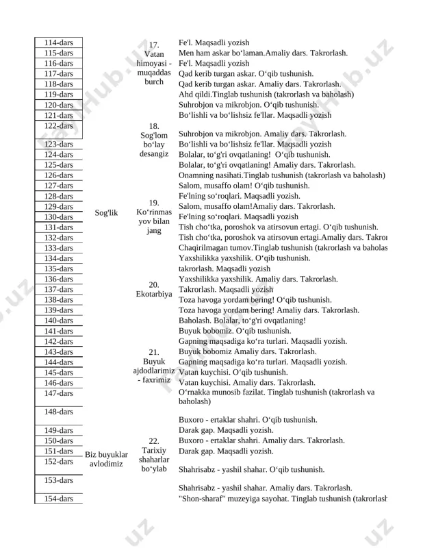 ilan durroj. amaliy dars. takrorlash. 1 75-bet. yolg'onchilik va uning oqibatlari haqida matn yozish. 60-dars takrorlash. maqsadli yozish. 1 76-bet. .mavzuga mos vazifa berish. 61-dars o‘xshamagan rasm. o‘qib tushunish. 1 78-bet. qayta hikoya qilishga tayyorlanish. 62-dars o‘xshamagan rasm. amaliy dars. takrorlash. 1 79-bet. "rostgo‘y quyoshcham" topshirig'ini bajarish. 63-dars unutilmas bayram. baholash. 1 "til - dil kaliti" mavzusida matn yozish. ii chorak 64-dars 10. so‘z san'ati shirin so‘zning sehri. o‘qib tushunish. 1 81-bet. "so‘z - inson ziynati" mavzusida matn yozish. 65-dars sifat. maqsadli yozish. 1 82-bet. o‘zlari tanlagan sehrli mamlakat haqida so‘zlab berishga tayyorlanish. 66-dars shirin so‘zning sehri.. amaliy dars. takrorlash. 1 83-bet. savollarga yozma javob berish. 67-dars sifat. maqsadli yozish. 1 84-bet. mavzuga mos vazifa berish. 68-dars shirin so‘z. o‘qib tushunish. 1 86-bet. savollarga yozma javob berish. 69-dars shirin so‘z. amaliy dars. takrorlash. 1 87-bet. "sehrli so‘z"mavzusida matn yozish. 70-dars chin so‘z.tinglab tushunish (takrorlash va baholash) 1 88-bet. matn asosida …