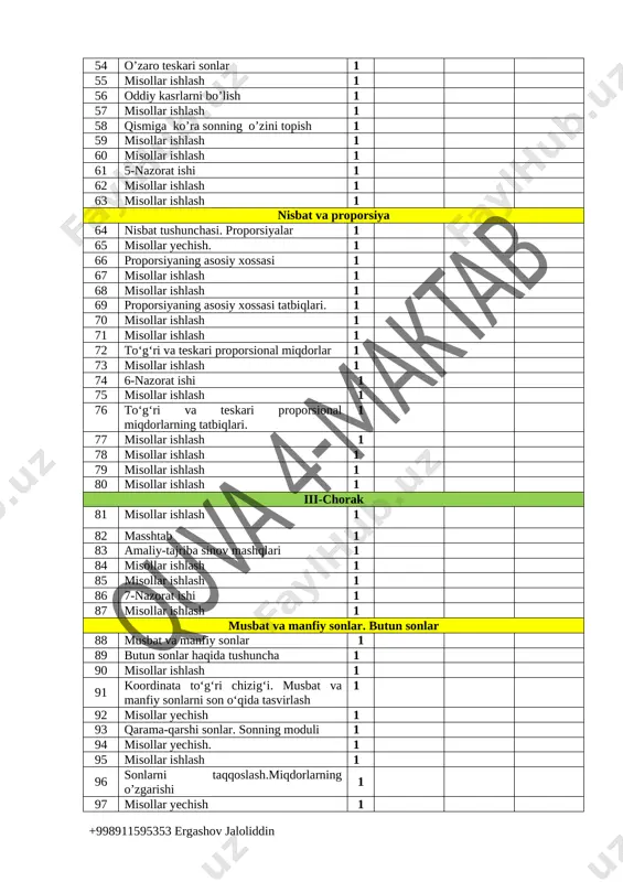 ini topish 1 50 misollar ishlash 1 51 misollar ishlash 1 52 ko’paytirishning taqsimot qonunini qo’llash 1 53 misollar ishlash 1 54 o’zaro teskari sonlar 1 55 misollar ishlash 1 56 oddiy kasrlarni bo’lish 1 57 misollar ishlash 1 58 qismiga ko’ra sonning o’zini topish 1 59 misollar ishlash 1 60 misollar ishlash 1 61 5-nazorat ishi 1 62 misollar ishlash 1 63 misollar ishlash 1 nisbat va proporsiya 64 nisbat tushunchasi. proporsiyalar 1 65 misollar yechish. 1 66 proporsiyaning asosiy xossasi 1 67 misollar ishlash 1 68 misollar ishlash 1 69 proporsiyaning asosiy xossasi tatbiqlari. 1 70 misollar ishlash 1 71 misollar ishlash 1 72 to‘g‘ri va teskari proporsional miqdorlar 1 73 misollar ishlash 1 74 6-nazorat ishi 1 75 misollar ishlash 1 76 to‘g‘ri va teskari proporsional miqdorlarning tatbiqlari. 1 77 misollar ishlash 1 78 misollar ishlash 1 79 misollar ishlash 1 80 misollar ishlash 1 iii-chorak 81 …