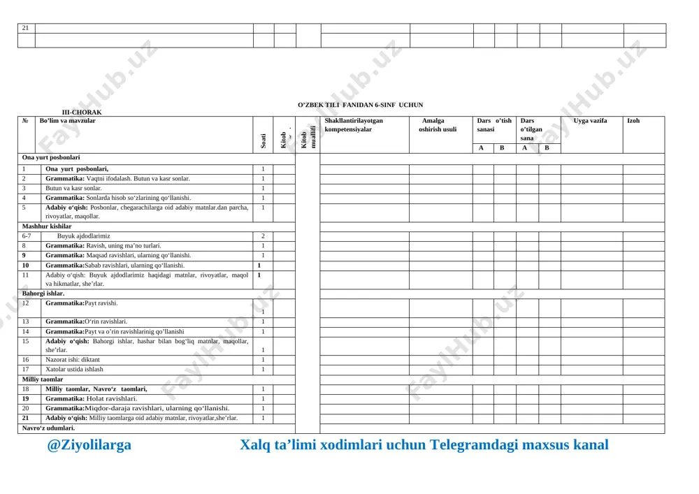 ikoya fe’li. 1 8-9 grammatika:o‘tgan zamon hikoya fe’lining tuslanishi. ularning bo‘lishsiz shakli. 2 10 nazorat ishi: matn yaratish. 1 11 xatolar ustida ishlash 1 ona shahrim 12 grammatika:hozirgi zamon fe’llari. 1 13-14 grammatika:hozirgi zamon fe’llarining tuslanishi. ularning bo‘lishsiz shakllari. 2 15 adabiy o‘qish:shahrimiz bilan bog‘liq ma’lumotlar, adabiy matnlar, maqollar va she’rlar. 1 dam olish rejasi 16 yozgi ta’til, ta’til rejasi, 17 grammatika: kelasi zamon fe’llari. 1 18-19 grammatika: kelasi zamon fe’llarining tuslanishi. ularning bo‘lishsiz shakllari. 2 20 adabiy o‘qish: mavzuga oid adabiy matnlar, suhbatlar, she’rlar. 1 21 nazorat ishi: test 1 22 takrorlash 1 23-24 sinfdan tashqari adabiy o‘qish. 2 [bookmark: _goback] @ziyolilarga xalq ta’limi xodimlari uchun telegramdagi maxsus kanal