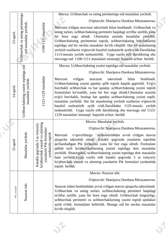 rsatildi. darslikdan 1101, 1106, 1112- masalalar yechib tushuntirildi. uyga vazifa etib darslikning 211 betidagi mavzuga oid 1099-1105 masalalar mustaqil bajarish uchun berildi. 13-aprel. uchburchak va uning perimetriga oid masalalar yechish. 1108-1111 masalalar mavzu: uchburchak va uning perimetriga oid masalalar yechish. o'qituvchi: sharipova durdona mirazamovna. mavzuni o'tilgan mavzuni takrorlash bilan boshlandi. uchburchak va uning turlari, uchburchakning perimetri haqidagi ta'riflar aytilib, yana bir bora esga olindi. chizmalar asosida masalalar yechildi. uchburchakning perimetrini topish, uchburchakning burchaklarini topishga oid bir nechta masalalar ko'rib chiqildi. har bir masalaning yechish usullarini o'qituvchi batafsil tushuntirib aytib o'tdi.darslikdan 1113-masala yechib tushuntirildi. uyga vazifa etib darslikning shu mavzuga oid 1108-1111 masalalari mustaqil bajarish uchun berildi. 14-aprel. uchburchakning yuzini topishga oid masalalar yechish. 1123-1129 masalalar mavzu: uchburchakning yuzini topishga oid masalalar yechish. o'qituvchi: sharipova durdona mirazamovna. mavzuni o'tilgan mavzuni takrorlash bilan boshlandi. uchburchakning yuzini qanday qilib topish haqida gapirildi. to'g'ri burchakli uchburchak va har qanday uchburchakning yuzini topish formulalari ko'rsatilib, …