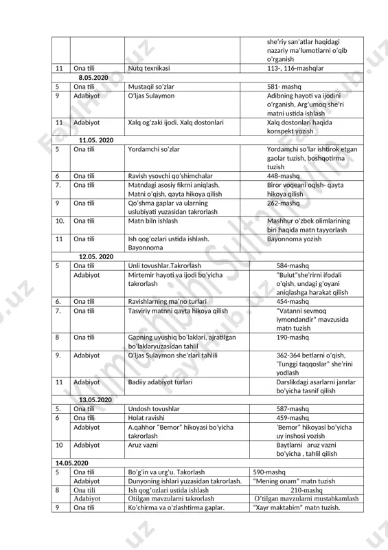 ikoya qilish biror voqeani oqish- qayta hikoya qilish 9 ona tili qo’shma gaplar va ularning uslubiyati yuzasidan takrorlash 262-mashq 10. ona tili matn biln ishlash mashhur o’zbek olimlarining biri haqida matn tayyorlash 11 ona tili ish qog’ozlari ustida ishlash. bayonnoma bayonnoma yozish 12.05. 2020 5 ona tili unli tovushlar.takrorlash 584-mashq adabiyot mirtemir hayoti va ijodi bo’yicha takrorlash “bulut”she’rirni ifodali o’qish, undagi g’oyani aniqlashga harakat qilish 6. ona tili ravishlarning ma’no turlari 454-mashq 7. ona tili tasviriy matnni qayta hikoya qilish “vatanni sevmoq iymondandir” mavzusida matn tuzish 8 ona tili gapning uyushiq bo’laklari, ajratilgan bo’laklaryuzasidan tahlil 190-mashq 9. adabiyot o’ljas sulaymon she’rlari tahlili 362-364 betlarni o’qish, ‘tunggi taqqoslar” she’rini yodlash 11 adabiyot badiiy adabiyot turlari darslikdagi asarlarni janrlar bo’yicha tasnif qilish 13.05.2020 5. ona tili undosh tovushlar 587-mashq 6 ona tili holat ravishi 459-mashq adabiyot a.qahhor “bemor” hikoyasi bo’yicha takrorlash ‘bemor” hikoyasi bo’yicha uy inshosi yozish 10 adabiyot aruz vazni baytlarni …