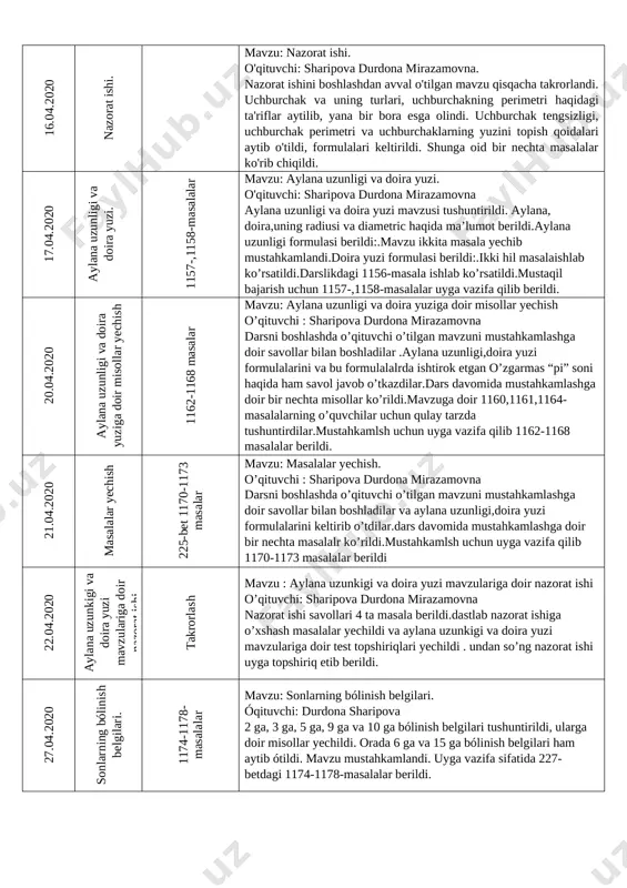 . perimetrini topish ko'rsatildi. darslikdan 1101, 1106, 1112- masalalar yechib tushuntirildi. uyga vazifa etib darslikning 211 betidagi mavzuga oid 1099-1105 masalalar mustaqil bajarish uchun berildi. 13.04.2020 uchburchak va uning perimetriga oid masalalar yechish. 1108-1111 masalalar mavzu: uchburchak va uning perimetriga oid masalalar yechish. o'qituvchi: sharipova durdona mirazamovna. mavzuni o'tilgan mavzuni takrorlash bilan boshlandi. uchburchak va uning turlari, uchburchakning perimetri haqidagi ta'riflar aytilib, yana bir bora esga olindi. chizmalar asosida masalalar yechildi. uchburchakning perimetrini topish, uchburchakning burchaklarini topishga oid bir nechta masalalar ko'rib chiqildi. har bir masalaning yechish usullarini o'qituvchi batafsil tushuntirib aytib o'tdi.darslikdan 1113-masala yechib tushuntirildi. uyga vazifa etib darslikning shu mavzuga oid 1108-1111 masalalari mustaqil bajarish uchun berildi. 14.04.2020 uchburchakning yuzini topishga oid masalalar yechish. 1123-1129 masalalar mavzu: uchburchakning yuzini topishga oid masalalar yechish. o'qituvchi: sharipova durdona mirazamovna. mavzuni o'tilgan mavzuni takrorlash bilan boshlandi. uchburchakning yuzini qanday qilib topish haqida gapirildi. to'g'ri burchakli uchburchak va har qanday uchburchakning yuzini …