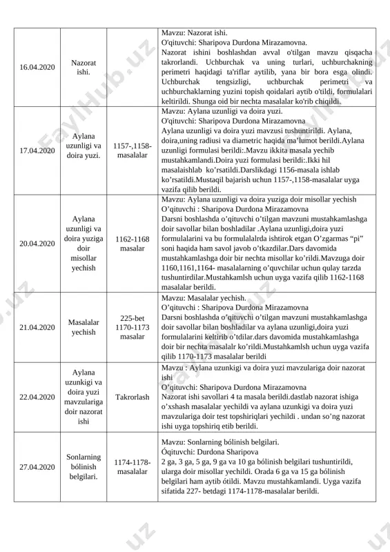 ningdek, uchburchakning turlari uning burchagiga va tomoniga ko'ra qanday turlarga bo'linishi haqida tushuntirildi. mavzuni yoritish davomida turli chizmalardan foydalanildi. perimetrini topish ko'rsatildi. darslikdan 1101, 1106, 1112- masalalar yechib tushuntirildi. uyga vazifa etib darslikning 211 betidagi mavzuga oid 1099-1105 masalalar mustaqil bajarish uchun berildi. 13.04.2020 uchburchak va uning perimetriga oid masalalar yechish. 1108-1111 masalalar mavzu: uchburchak va uning perimetriga oid masalalar yechish. o'qituvchi: sharipova durdona mirazamovna. mavzuni o'tilgan mavzuni takrorlash bilan boshlandi. uchburchak va uning turlari, uchburchakning perimetri haqidagi ta'riflar aytilib, yana bir bora esga olindi. chizmalar asosida masalalar yechildi. uchburchakning perimetrini topish, uchburchakning burchaklarini topishga oid bir nechta masalalar ko'rib chiqildi. har bir masalaning yechish usullarini o'qituvchi batafsil tushuntirib aytib o'tdi.darslikdan 1113-masala yechib tushuntirildi. uyga vazifa etib darslikning shu mavzuga oid 1108-1111 masalalari mustaqil bajarish uchun berildi. 14.04.2020 uchburchakning yuzini topishga oid masalalar yechish. 1123-1129 masalalar mavzu: uchburchakning yuzini topishga oid masalalar yechish. o'qituvchi: sharipova durdona mirazamovna. mavzuni o'tilgan mavzuni …