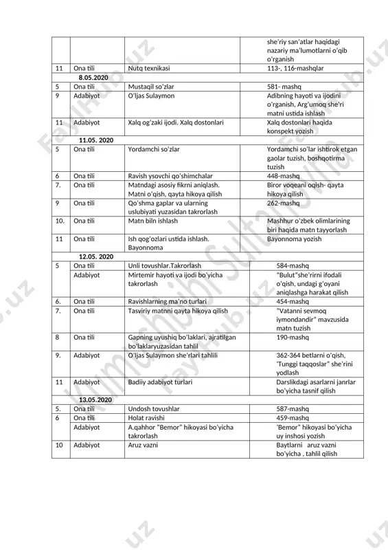 ikoya qilish biror voqeani oqish- qayta hikoya qilish 9 ona tili qo’shma gaplar va ularning uslubiyati yuzasidan takrorlash 262-mashq 10. ona tili matn biln ishlash mashhur o’zbek olimlarining biri haqida matn tayyorlash 11 ona tili ish qog’ozlari ustida ishlash. bayonnoma bayonnoma yozish 12.05. 2020 5 ona tili unli tovushlar.takrorlash 584-mashq adabiyot mirtemir hayoti va ijodi bo’yicha takrorlash “bulut”she’rirni ifodali o’qish, undagi g’oyani aniqlashga harakat qilish 6. ona tili ravishlarning ma’no turlari 454-mashq 7. ona tili tasviriy matnni qayta hikoya qilish “vatanni sevmoq iymondandir” mavzusida matn tuzish 8 ona tili gapning uyushiq bo’laklari, ajratilgan bo’laklaryuzasidan tahlil 190-mashq 9. adabiyot o’ljas sulaymon she’rlari tahlili 362-364 betlarni o’qish, ‘tunggi taqqoslar” she’rini yodlash 11 adabiyot badiiy adabiyot turlari darslikdagi asarlarni janrlar bo’yicha tasnif qilish 13.05.2020 5. ona tili undosh tovushlar 587-mashq 6 ona tili holat ravishi 459-mashq adabiyot a.qahhor “bemor” hikoyasi bo’yicha takrorlash ‘bemor” hikoyasi bo’yicha uy inshosi yozish 10 adabiyot aruz vazni baytlarni …
