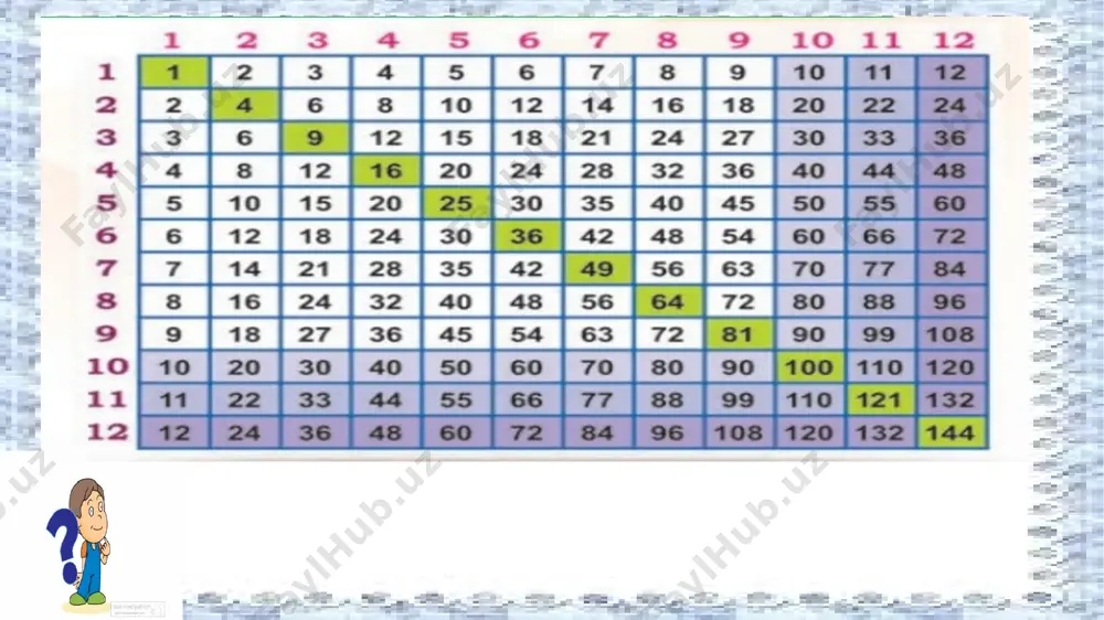3_sinf_ikki_xonali_sonni_bir_xonali_songa_ko`paytirish_1_dars - Page 4