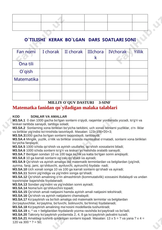 7 berilgan rasm (chizma)lardan simmetriyaga oid shakllar yoki simmetrik qismlarni aniqlaydi. ushbu usulda simmetriya o‘qining mavjudligi yoki yo‘qligini tekshiradi; m3.go‘.8 fazoviy shakllarning sirtlarini hosil qiladigan yassi shakllarni ajratadi; m3.go‘.9 yassi va fazoviy shakllar turli ko‘rinish va yo‘nalishlarda bo‘lishi mumkin- ligini anglaydi; m3.go‘.10 shakllarni burish, siljitish, aylantirishlarni tavsiflaydi; m3.go‘.11 nuqtalarning harakatini matematik terminlar yordamida ifodalaydi; m3.go‘.12 kilometr - metr, metr - detsimetr, detsimetr - santimetr, metr - santimetr, santimetr - millimetr o‘rtasida munosabat o‘rnatadi m3go‘.13 narx-navo, massa, vaqt, yo‘l, masofa, uzunlik, balandlik kattaliklari orasidagi munosabatlarni biladi, tegishli kattaliklarni taqqoslaydi va chamalaydi; m3.go‘.14 suyuqliklar hajmi va jismlarning vaznini gramm (g), kilogramm (kg), tonna (t) va litr (l) birliklardan foydalanib o‘lchaydi; m3.go‘.15 vaqt birliklari: yil, oy, sutka, soat, minut (daqiqa), sekund (soniya) va ular orasidagi munosabatlarni (1 minut (min) = 60 sekund (s), 1 soat (h) = 60 minut (min), 1 sutka = 24 soat (h), 1 yil = 12 oy) biladi. soat …