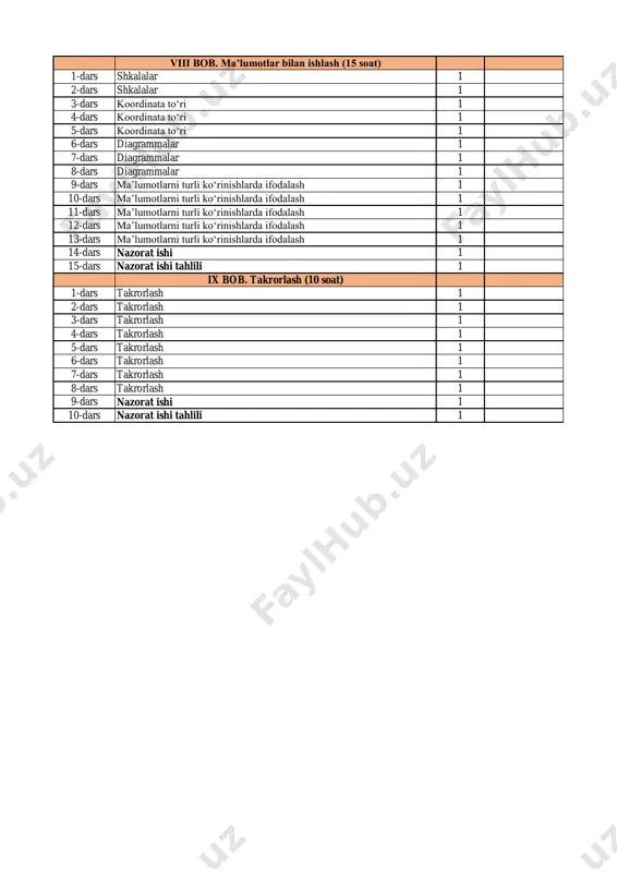 aliklar orasidagi munosabatlar 1 14-dars nazorat ishi 1 15-dars nazorat ishi tahlili 1 vii bob. ifodalar (15 soat) 1-dars amallarni bajarish tartibi 1 2-dars amallarni bajarish tartibi 1 3-dars amallarni bajarish tartibi 1 4-dars amallarni bajarish tartibi 1 5-dars harfli ifodalar 1 6-dars harfli ifodalar 1 7-dars tenglamalar 1 8-dars tenglamalar 1 9-dars tenglamalar 1 10-dars tenglamalar 1 11-dars tenglamalar 1 12-dars tenglamalar 1 13-dars tenglamalar 1 14-dars nazorat ishi 1 15-dars nazorat ishi tahlili 1 iv chorak (40 soat) viii bob. maʼlumotlar bilan ishlash (15 soat) 1-dars shkalalar 1 2-dars shkalalar 1 3-dars koordinata toʻri 1 4-dars koordinata toʻri 1 5-dars koordinata toʻri 1 6-dars diagrammalar 1 7-dars diagrammalar 1 8-dars diagrammalar 1 9-dars maʼlumotlarni turli koʻrinishlarda ifodalash 1 10-dars maʼlumotlarni turli koʻrinishlarda ifodalash 1 11-dars maʼlumotlarni turli koʻrinishlarda ifodalash 1 12-dars maʼlumotlarni turli koʻrinishlarda ifodalash 1 13-dars maʼlumotlarni turli koʻrinishlarda ifodalash 1 14-dars nazorat ishi 1 15-dars nazorat …