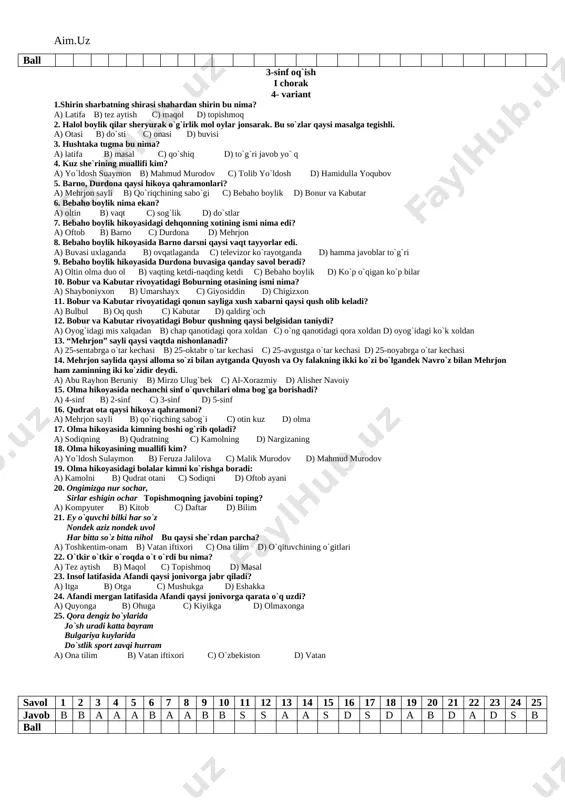 yening c) ho`kkizning d) bog`ning 14. halollik ertagida qaysi millat xalq ertagi? a) qirg`iz ertagi b) xitoy ertagi c) tojik ertagi d) o`zbek ertagi 15. halollik ertagidagi kambag`al bir xum tillani kimlarga tarqatadi? a) yetim-yesirlarga, beva- bechoralarga b) qo`ni-qo`shni, qarindoshlarga c) bemorlarga d) hech kimga tarqatmadi 16. halollik ertagidagi kambag`al va dehqon kimning huzuriga borishadi? a) podshoh b) boy amaldor c) o`zlari hal qilishdi d) donishmand 17. halollik ertagidagi kambag`al odam kimdan ho`kiz olib kelib yerni haydatadi? a) qo`shnisidan b) qalin og`aynisidan c) qarindoshidan d) to`g`ri javob yo`q 18. halollik ertagidagi kambagal bu boshqaning noni uni olsam kim bo`lib qolaman deydi? a) o`g`ri va jinoyatchi b) aldamchi va makkor c) muttaham o`g`ri d) a va b javoblar to`g`ri 19. halollik ertagidagi kambag`al odam tillani ko`tarib kimnig uyiga boradi? a) o`rto`g`ining uyiga b) o`zining uyiga c) dehqon oshnasining uyiga d) bozorga 20. donishmand yigit qaysi millat ertagi? a) qozoq b) mo`g`il …