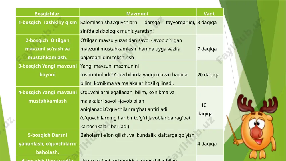 rsda faol ishtirok etgan o`quvchilar baholanadilar. vi.uyga vazifa. “tabiat bilan suhbat” rivoyatini ifodali o`qish va qayta hikoyalashga tayyorlanib kelish.rivoyat asosida rasm chizib kelish. 5 4 3 image1.jpeg image2.jpeg image3.jpeg image4.png image5.png image6.png image7.png image8.png image9.png image10.png image11.jpeg image12.png image13.jpeg image14.png image15.jpeg image16.png image17.png image26.png image27.png image28.jpeg image29.png image18.png image19.png image20.png image21.jpeg image22.png image23.png image24.png image25.png