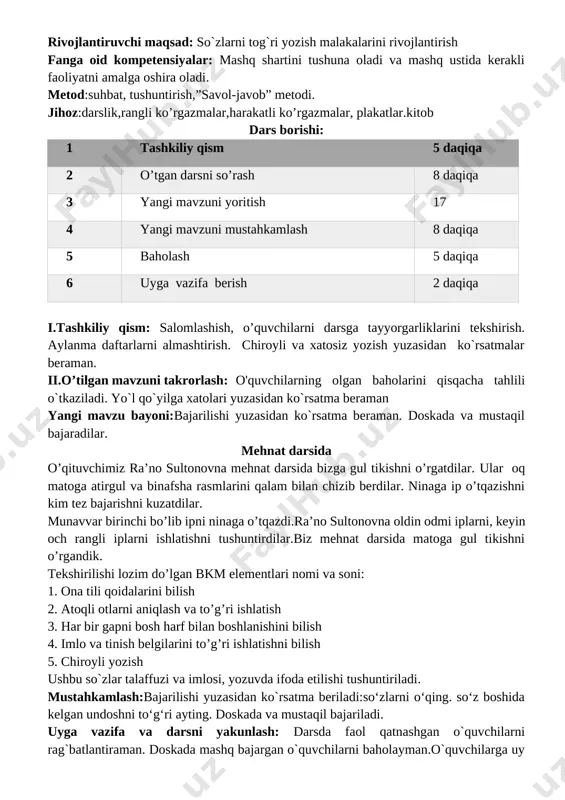 oblar o’tkaziladi. v. o`quvchilarni rag`batlantirish. darsni yakunlash: darsda faol qatnashgan o`quvchilarni rag`batlantiraman. doskada mashq bajargan o`quvchilarni baholayman. vi.uyga vazifa: o`quvchilarga uy vazifasini bajarilishi yuzasidan ko`rsatma berib darsni yakunlayman. takrorlash o’ibdo’: _____________________ sana:__________ mavzu: 4-nazorat ishi.diktant maqsad: ta’limiy: “nazorat ishi.diktant” yuzasidan o`quvchilar bilimini mustahkamlash tarbiyaviy maqsad:ozoda va tartibli bo`lishni, o`z ustida ishlash va mas`uliyatli bo`lishni tarbiyalsh. rivojlantiruvchi maqsad: so`zlarni tog`ri yozish malakalarini rivojlantirish fanga oid kompetensiyalar: mashq shartini tushuna oladi va mashq ustida kerakli faoliyatni amalga oshira oladi. metod:suhbat, tushuntirish,”savol-javob” metodi. jihoz:darslik,rangli ko’rgazmalar,harakatli ko’rgazmalar, plakatlar.kitob dars borishi: 1 tashkiliy qism 5 daqiqa 2 o’tgan darsni so’rash 8 daqiqa 3 yangi mavzuni yoritish 17 4 yangi mavzuni mustahkamlash 8 daqiqa 5 baholash 5 daqiqa 6 uyga vazifa berish 2 daqiqa i.tashkiliy qism: salomlashish, o’quvchilarni darsga tayyorgarliklarini tekshirish. aylanma daftarlarni almashtirish. chiroyli va xatosiz yozish yuzasidan ko`rsatmalar beraman. ii.o’tilgan mavzuni takrorlash: o'quvchilarning olgan baholarini qisqacha tahlili o`tkaziladi. yo`l qo`yilga xatolari yuzasidan ko`rsatma beraman …