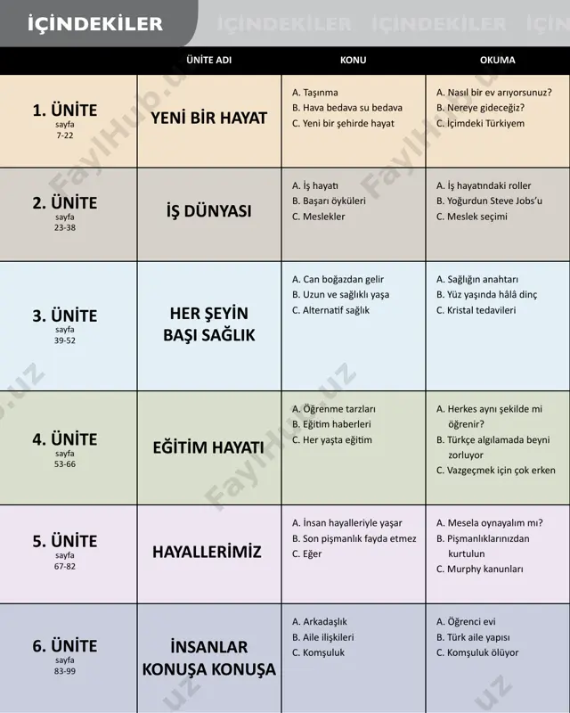 si̇ di̇nleme yazma konuşma yeni̇ bi̇r hayat a. taşınma b. hava bedava su bedava c. yeni bir şehirde hayat a. nasıl bir ev arıyorsunuz? b. nereye gideceğiz? c. i̇çimdeki türkiyem a. zarf-fiiller (-(y)arak, -(y)a -(y)a) b. şimdiki zamanın hikâyesi c. zarf-fiiller (-(y)ken) a. taşınma telaşı b. acil numaralar c. türkler nasıl insanlar? a. hayâlimizdeki ev b. i̇ş bölümü c. geçmişimiz a. pazarlık yapma b. ev problemleri c. i̇stanbul’daki ilk günümüz i̇ş dünyasi a. i̇ş hayatı b. başarı öyküleri c. meslekler a. i̇ş hayatındaki roller b. yoğurdun steve jobs’u c. meslek seçimi a. i̇sim-fiil ekleri (-mak / -ma) b. i̇sim-fiil ekleri (-(y)iş) c. emir kipinde dolaylı anlatım a. çalışma koşulları b. senden bir şey olmaz c. i̇şten çok sıkıldım a. i̇ş ilanı b. başarılarımız c. hayalimizdeki meslek a. çalışma hayatımız b. hayatımızdaki küçük başarılar c. meslekler her şeyi̇n başi sağlik a. can boğazdan gelir b. uzun ve sağlıklı yaşa c. alternatif …