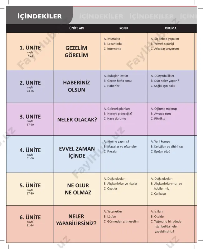 ma a. yol tarif etme b. lokanta diyaloğu c. arkadaşımızı tanıtma a. buluşlar-icatlar b. geçen haft a sonu c. haberler a. dünyada ilkler b. dün neler yaptı n? c. sağlık için balık a. belirli geçmiş zaman b. i̇sim cümlelerinde belirli geçmiş zaman bağlaçlar (çünkü, bu sebeple, bu nedenle) c. vasıta eki (ile) a. önemli kişiler b. haft a sonu c. haberler a. geçmişimiz b. geçen yaz tati limiz c. haber yazma a. dünyadaki ünlüler b. seyahatlerimiz c. haber anlatma a. gelecek planları b. nereye gideceğiz? c. hava durumu a. oğluma mektup b. avrupa turu c. piknikte a. gelecek zaman b. i̇sim cümlelerinde gelecek zaman c.karşılaştı rma (gibi, kadar) a. seçim vaatleri b. ailece bir tati l c. hava durumu a. bizim seçim vaatlerimiz b. gelecek tati limiz c. giyim tarzları a. gelecek planlarımız b. ülkemizdeki turisti k yerler c. ülkemizde hava a. kim ne yapmış? b. masallar ve efsaneler c. …