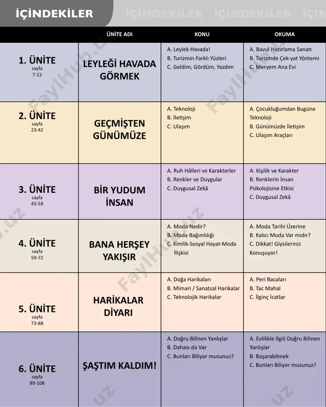 mde çek-yat yöntemi c. meryem ana evi a. dönüşlü fiil b. zarf-fiiller (-dikça, -diği sürece) c. zarf-fiiller (-incaya kadar / dek / değin, -ana kadar / dek / değin) a. alman çift türkiye’ye bağlandı b. konya’da uzay turizmi heyecanı c. geldim, gördüm, sevdim a. seyahat hazırlıkları b. ülkemizde turizm c. gezi yazısı a. seyahat yeri b. turizm çeşitleri c. tatil planı geçmi̇şten günümüze a. teknoloji b. i̇letişim c. ulaşım a. çocukluğumdan bugüne teknoloji b. günümüzde i̇letişim c. ulaşım araçları a. edilgen fiil b. tarafından / -ca c. zarf-fiiller (diği / acaği za- man / sırada / diğinda) a. i̇lk teknolojik alet b. yaşlılık ve teknoloji c. bir konu yedi soru a. teknoloji olmadan b. mucitlere mektup c. ulaşım aracı tasarlama a. teknolojinin gelişimi b. geçmişten günümüze i̇letişim c. ulaşım araçlarının gelişimi bi̇r yudum i̇nsan a. ruh hâlleri ve karakterler b. renkler ve duygular c. duygusal zekâ a. kişilik ve karakter …