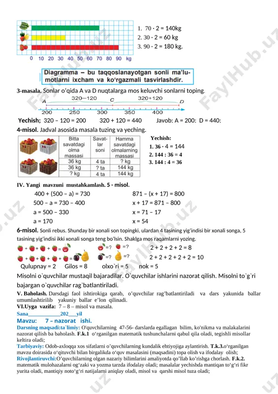 irinchisidan 440 ta kam ekanligi ma’lum bo‘lsa, bu ikki qo‘shiluvchining yig‘indisini toping. yechish: 720 – 440 = 280 javob yig`indisi 440 . v. baholash. darsdagi faol ishtirokiga qarab, o’quvchilar rag’batlantiriladi va dars yakunida ballar umumlashtirilib yakuniy ballar e’lon qilinadi. vi.uyga vazifa: 7 – 8 – misol va masala. sana____________202___yiltelgram orqali @mehmonlarga telefon nomer 97-227-89-26 mavzu: turli ko‘rinishda berilgan masalalar 1 - 8 – misol va masalalar darsning maqsadi:ta`limiy: to’g’ri to’rtburchak, tasmalarni teng bo’laklarga bo‘lish usullari haqida bilim berish. ijodiy fikrlashni rivojlantiruvchi mantiqiy misollar, boshqotirmalar, rebuslar bilan ishlash malakalarini o`stirish. t.k.1 sodda fikrlarni mantiqiy izchillikda ifodalay olish; matematikaga oid audiomatnni tinglab, videotasvirlarni ko‘rib tushunish, tegishli munosabat bildira olish; f.k.1. o‘rganilgan matematik tushunchalarni qabul qila oladi, tegishli misollar keltira oladi; arifmetik amalda qatnashgan noma’lum tarkibiy qismini aniqlay oladi; tarbiyaviy:yurt tinchligi, xalq farovonligi, millatlararo totuvlik, diniy bag’rikenglik tushunchalarining mazmunini tushuntirish. t.k.3. o‘qituvchi bilan birgalikda yo‘l qo‘yilgan xato va noaniqliklarni topa olish, ularni tuzata …