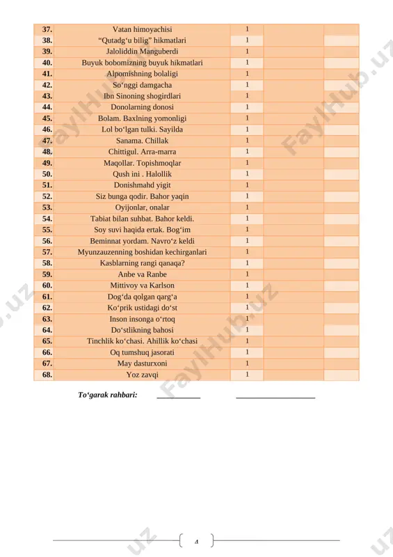 di? 2. siz vataningiz ravnaqi uchun qanday hissa qo’shmoqdasiz? matnni 3-4 o’quvchiga so’zlataman. iii. yangi mavzu bayoni: muallif haqida: dilshod rajab 1964 yilning 7 dekabrida buxoro viloyatining shofirkon tumanida ziyoli oilasida tugʻildi. 1982 yil navoiy nomidagi 4-oʻrta maktabni oltin medal bilan bitirib, nizomiy nomidagi toshkent davlat pedagogika instituti (hozirgi [image: https://saviya.uz/wp-content/uploads/2017/06/dilshod_rajab-640x400.jpg?x46269]universitet)ning oʻzbek tili va adabiyoti fakultetiga oʻqishga kirdi. 1983–1985 yillar harbiy xizmatda boʻlib qaytgach, tahsilni davom ettirdi. 1989 yil oliy dargoh tahsilini tugatib, oʻzi oʻqigan 4-oʻrta maktabda oʻqituvchi boʻlib ishladi. 1990–1993 yillar nizomiy nomidagi tdpi aspiranturasida oʻqib, “80-yillar oʻzbek bolalar sheʼriyatida poetik mahoratning ayrim masalalari” mavzusida nomzodlik ishini himoya qildi. dilshod rajab oʻzbekiston davlat matbuot qoʻmitasida, oʻzbekiston yozuvchilar uyushmasi “adabiyot jamgʻarmasi” nashriyotida, respublika “shahidlar xotirasi” xayriya jamgʻarmasida turli lavozimlarda ishladi (1994–2004). 2005 yildan oʻzbekiston respublikasi favqulodda vaziyatlar vazirligining “muhofaza+” jurnali, “vaziyat” gazetasi birlashgan tahririyatida bosh muharrir sifatida faoliyat yuritadi. ilk sheʼri “gulxan” jurnalida 1978 yilda bosildi, “qorqiz sovgʻa keltirdi” nomli …