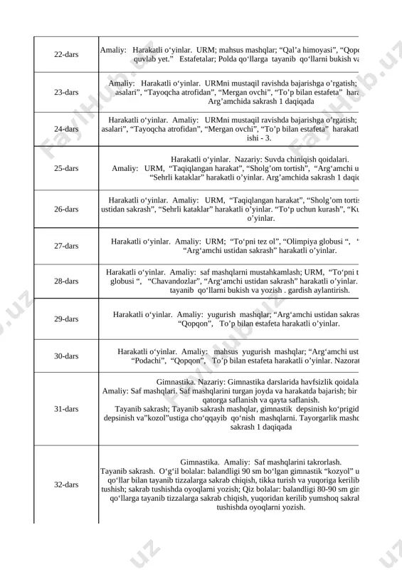 salari”, “tayoqcha atrofidan”, “mergan ovchi”, “to’p bilan estafeta” harakatli o’yinlar. nazorat ishi - 3. 1 25-dars harakatli o‘yinlar. nazariy: suvda chiniqish qoidalari. amaliy: urm, “taqiqlangan harakat”, “sholg’om tortish”, “arg‘amchi ustidan sakrash”, “sehrli kataklar” harakatli o’yinlar. arg’amchida sakrash 1 daqiqada 1 26-dars harakatli o‘yinlar. amaliy: urm, “taqiqlangan harakat”, “sholg’om tortish”, “arg‘amchi ustidan sakrash”, “sehrli kataklar” harakatli o’yinlar. “to‘p uchun kurash”, “kun va tun” harakatli o’yinlar. 1 27-dars harakatli o‘yinlar. amaliy: urm; “to‘pni tez ol”, “olimpiya globusi “, “chavandozlar”, “arg‘amchi ustidan sakrash” harakatli o’yinlar. 1 28-dars harakatli o‘yinlar. amaliy: saf mashqlarni mustahkamlash; urm, “to‘pni tez ol”, “olimpiya globusi “, “chavandozlar”, “arg‘amchi ustidan sakrash” harakatli o’yinlar. polda qo‘llarga tayanib qo‘llarni bukish va yozish . gardish aylantirish. 1 29-dars harakatli o‘yinlar. amaliy: yugurish mashqlar; “arg‘amchi ustidan sakrash”, “podachi”, “qopqon”, to’p bilan estafeta harakatli o’yinlar. 1 30-dars harakatli o‘yinlar. amaliy: mahsus yugurish mashqlar; “arg‘amchi ustidan sakrash”, “podachi”, “qopqon”, to’p bilan estafeta harakatli o’yinlar. nazorat ishi …