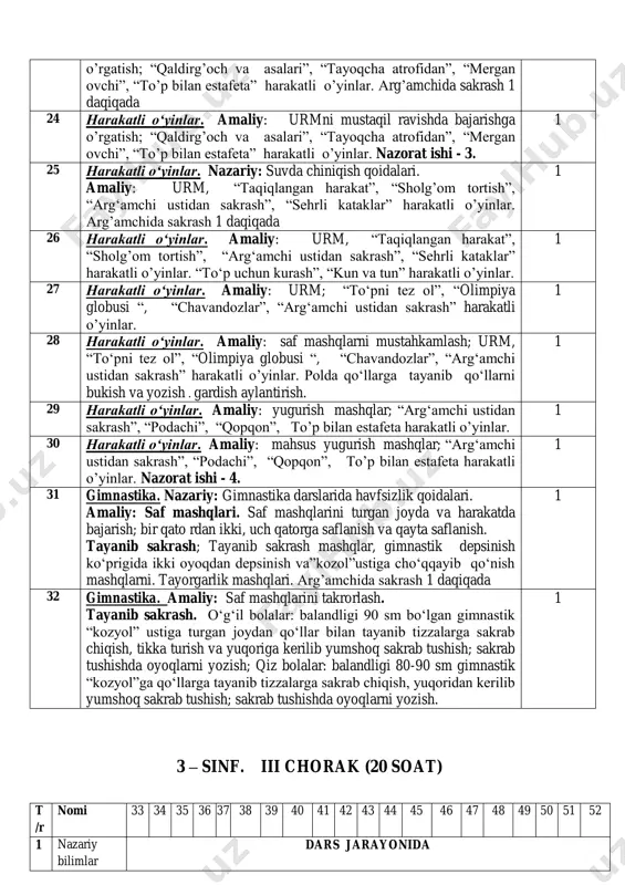 rakatli o’yinlar. nazorat ishi - 3. 1 25 harakatli o‘yinlar. nazariy: suvda chiniqish qoidalari. amaliy: urm, “taqiqlangan harakat”, “sholg’om tortish”, “arg‘amchi ustidan sakrash”, “sehrli kataklar” harakatli o’yinlar. arg’amchida sakrash 1 daqiqada 1 26 harakatli o‘yinlar. amaliy: urm, “taqiqlangan harakat”, “sholg’om tortish”, “arg‘amchi ustidan sakrash”, “sehrli kataklar” harakatli o’yinlar. “to‘p uchun kurash”, “kun va tun” harakatli o’yinlar. 1 27 harakatli o‘yinlar. amaliy: urm; “to‘pni tez ol”, “olimpiya globusi “, “chavandozlar”, “arg‘amchi ustidan sakrash” harakatli o’yinlar. 1 28 harakatli o‘yinlar. amaliy: saf mashqlarni mustahkamlash; urm, “to‘pni tez ol”, “olimpiya globusi “, “chavandozlar”, “arg‘amchi ustidan sakrash” harakatli o’yinlar. polda qo‘llarga tayanib qo‘llarni bukish va yozish . gardish aylantirish. 1 29 harakatli o‘yinlar. amaliy: yugurish mashqlar; “arg‘amchi ustidan sakrash”, “podachi”, “qopqon”, to’p bilan estafeta harakatli o’yinlar. 1 30 harakatli o‘yinlar. amaliy: mahsus yugurish mashqlar; “arg‘amchi ustidan sakrash”, “podachi”, “qopqon”, to’p bilan estafeta harakatli o’yinlar. nazorat ishi - 4. 1 31 gimnastika. nazariy: gimnastika darslarida …